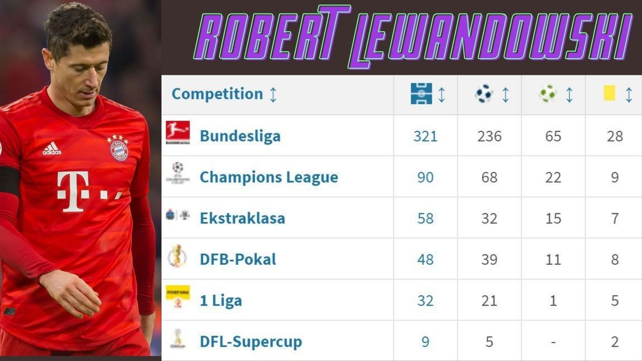 Lewandowski crowned German player of the year award