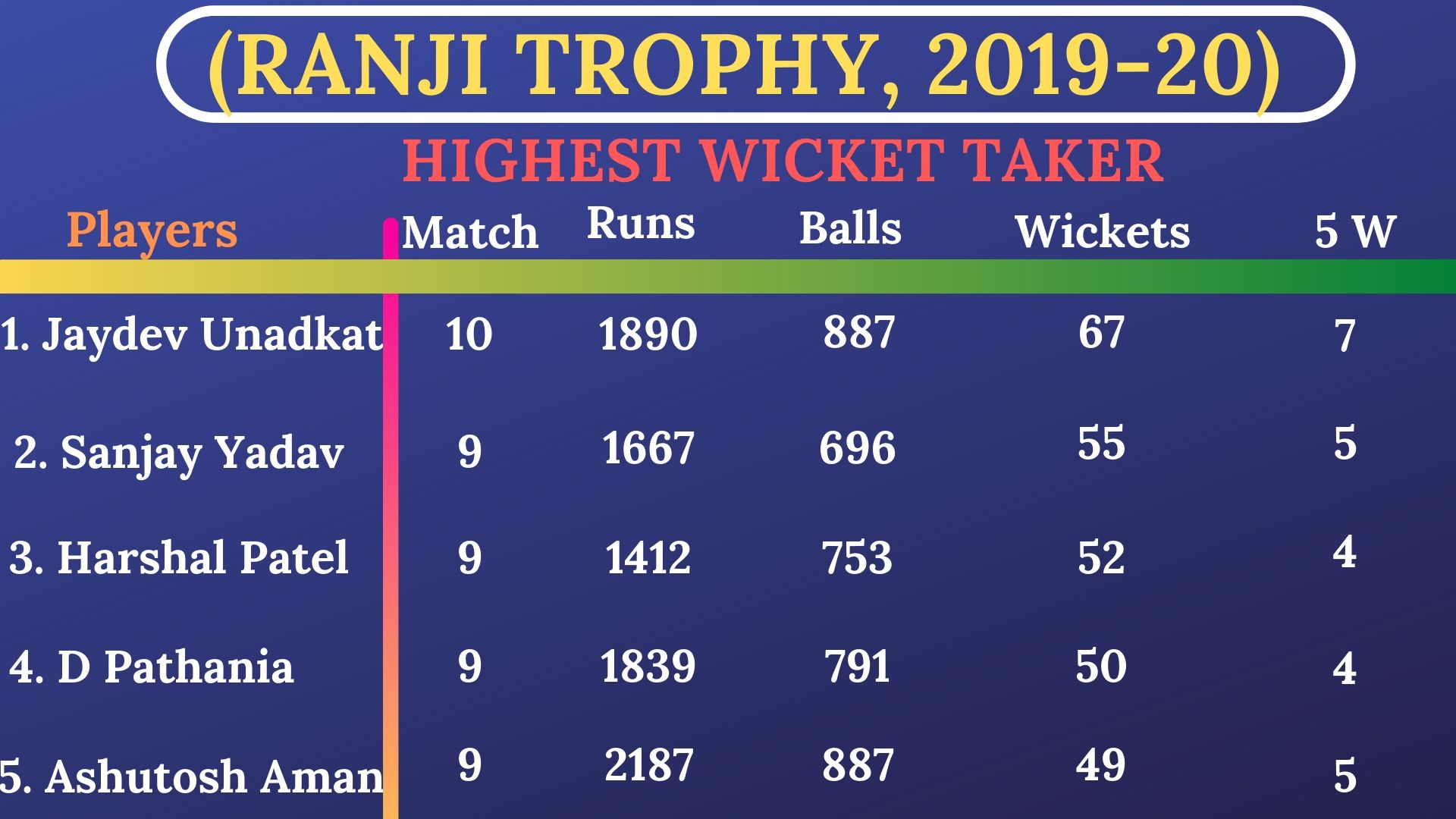 Ranji trophy