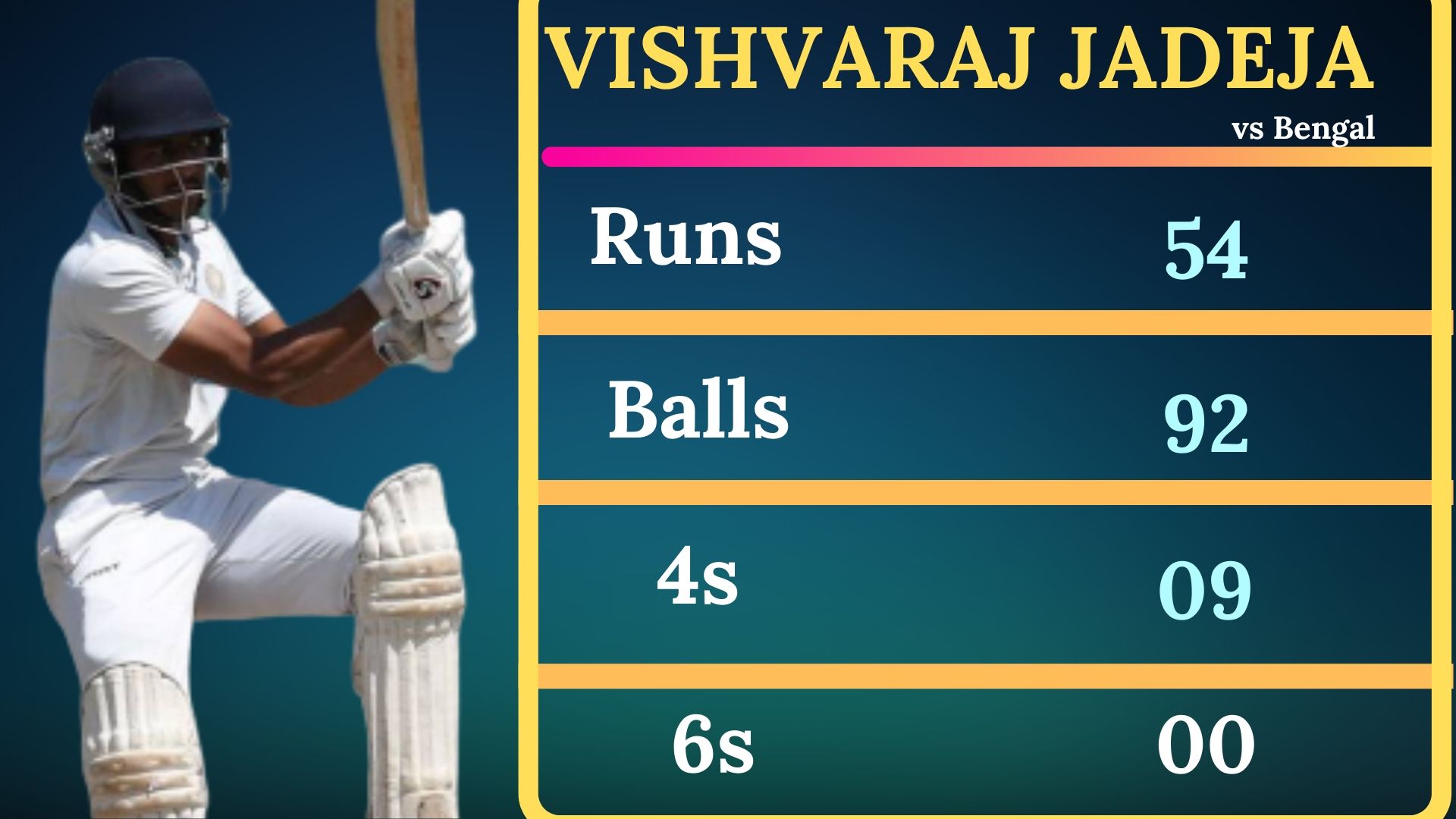 Vishvaraj Jadeja