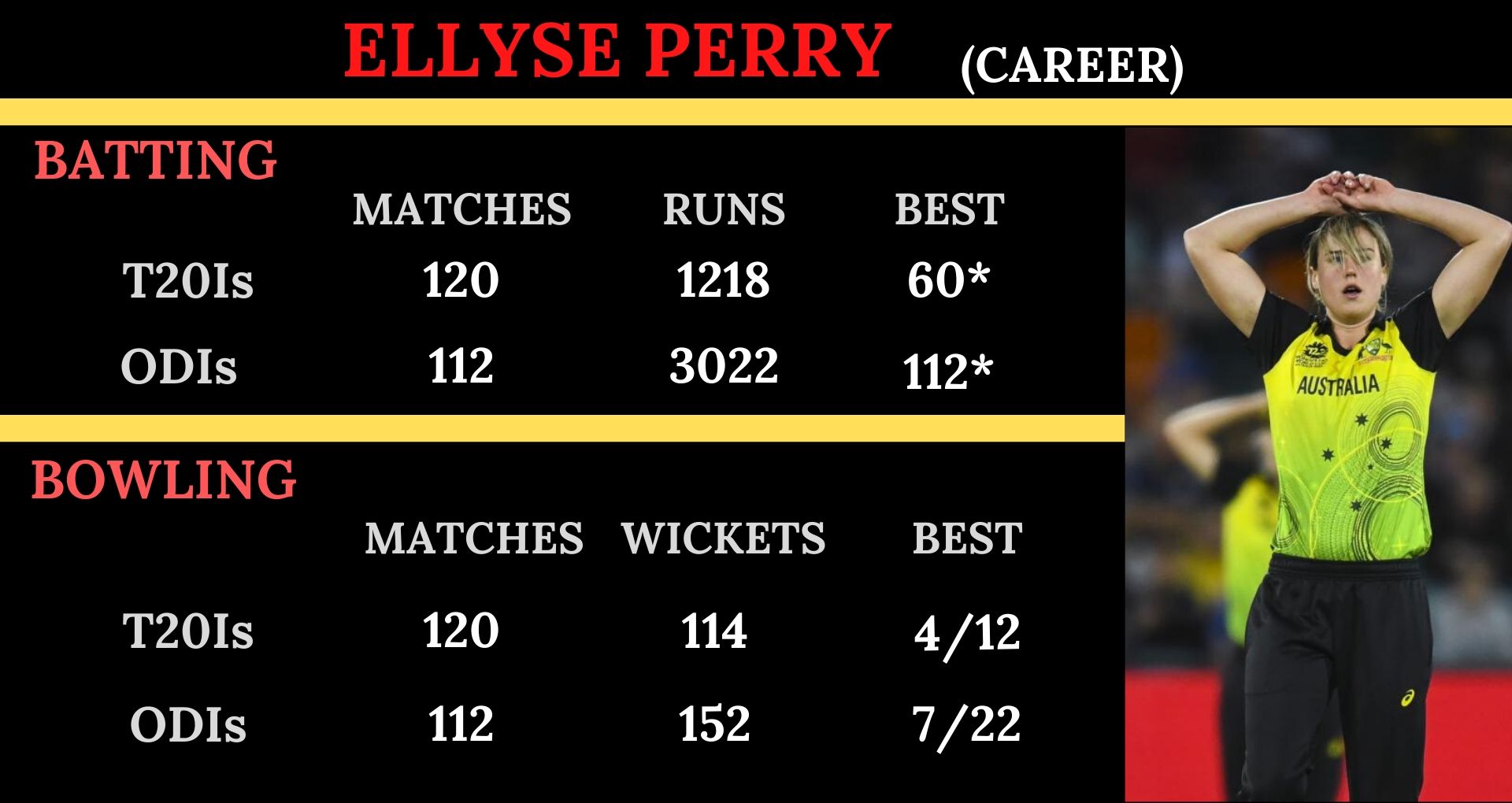 Ellyse Perry