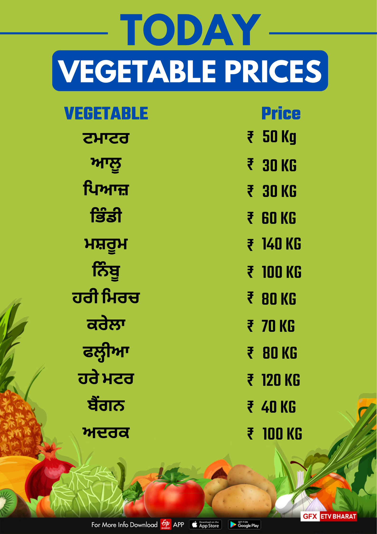 Vegetable rates in Punjab on September 29