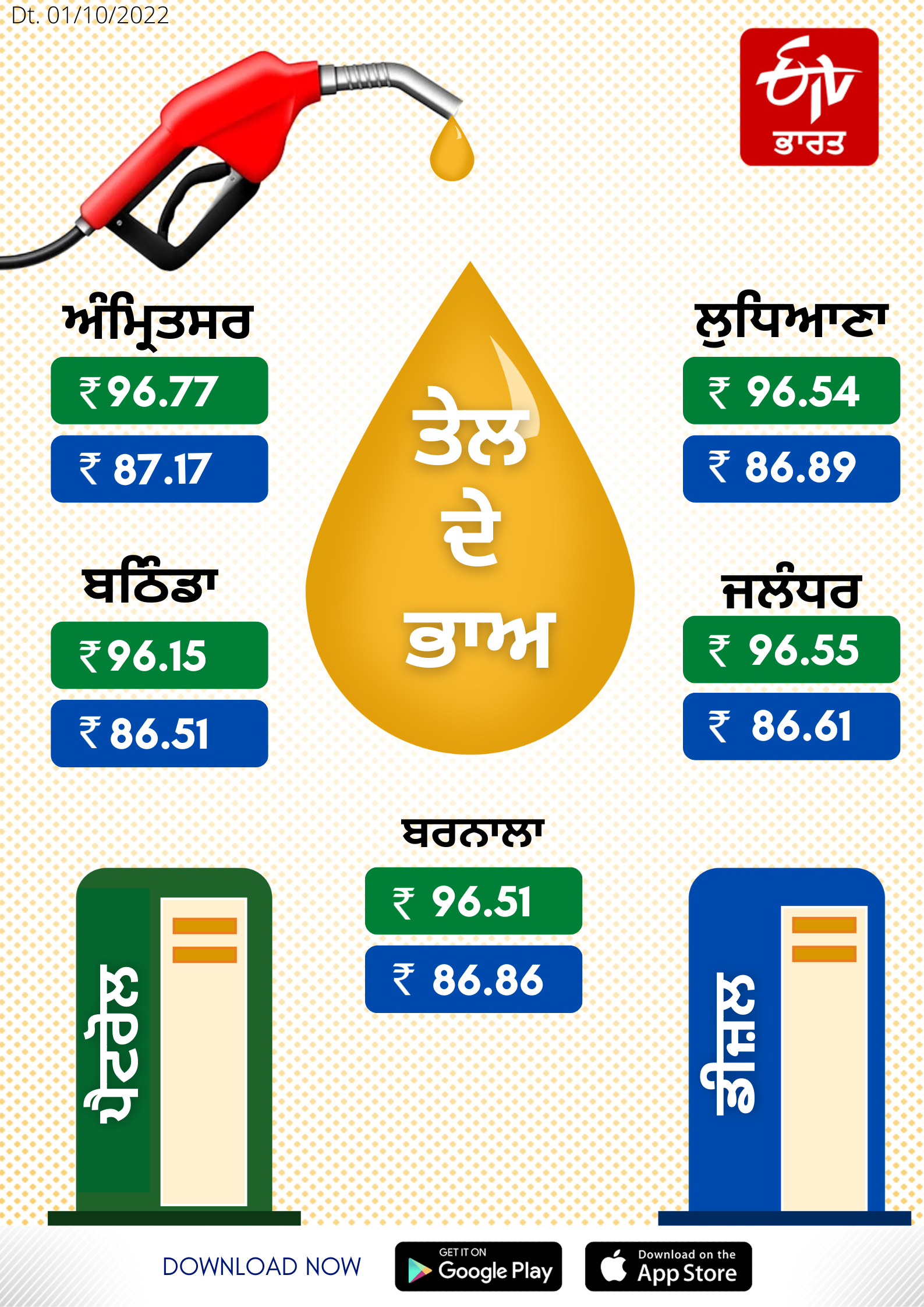 Petrol and diesel rates in Punjab on October 1