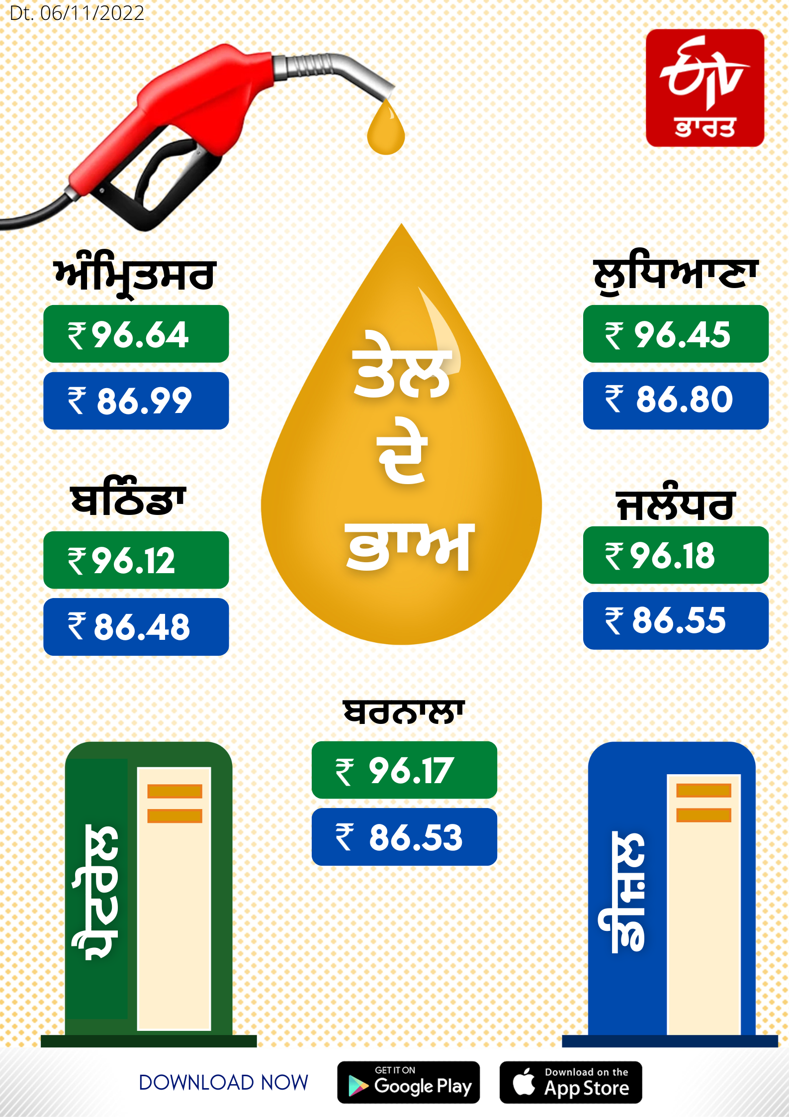 Petrol and diesel rates in Punjab on november 6