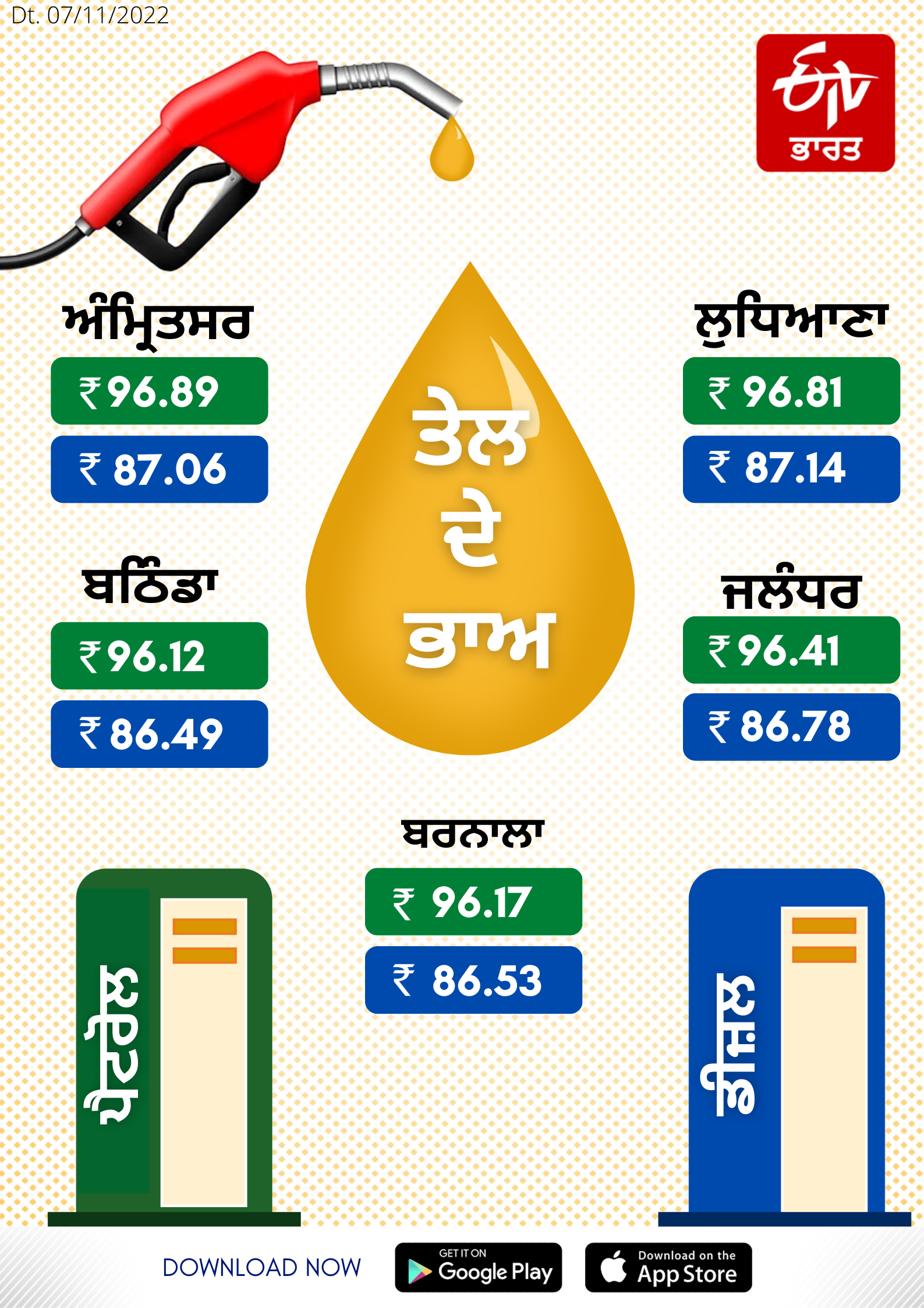 Petrol and diesel rates in Punjab on november 7