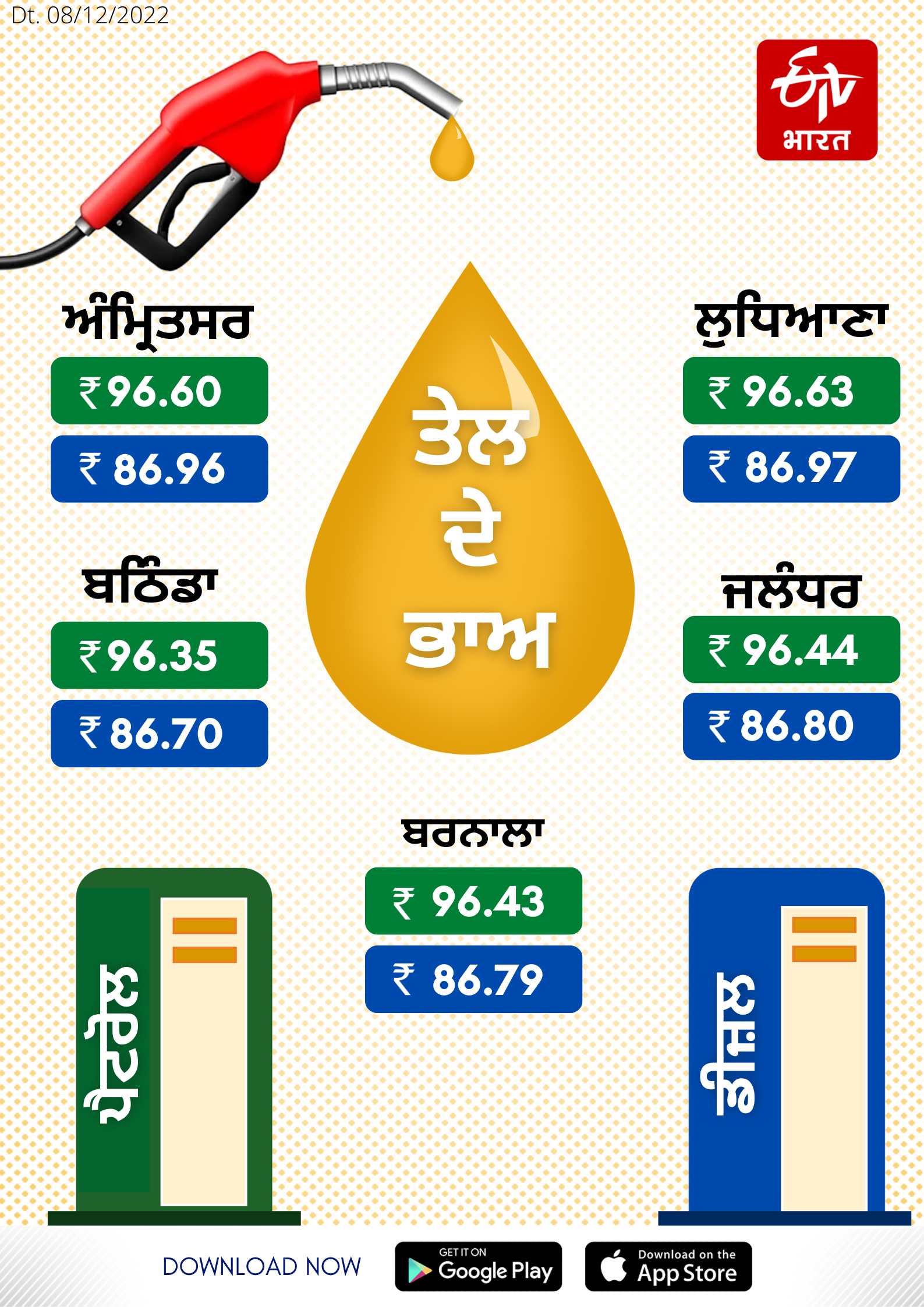 Petrol and diesel rates in Punjab on December 8