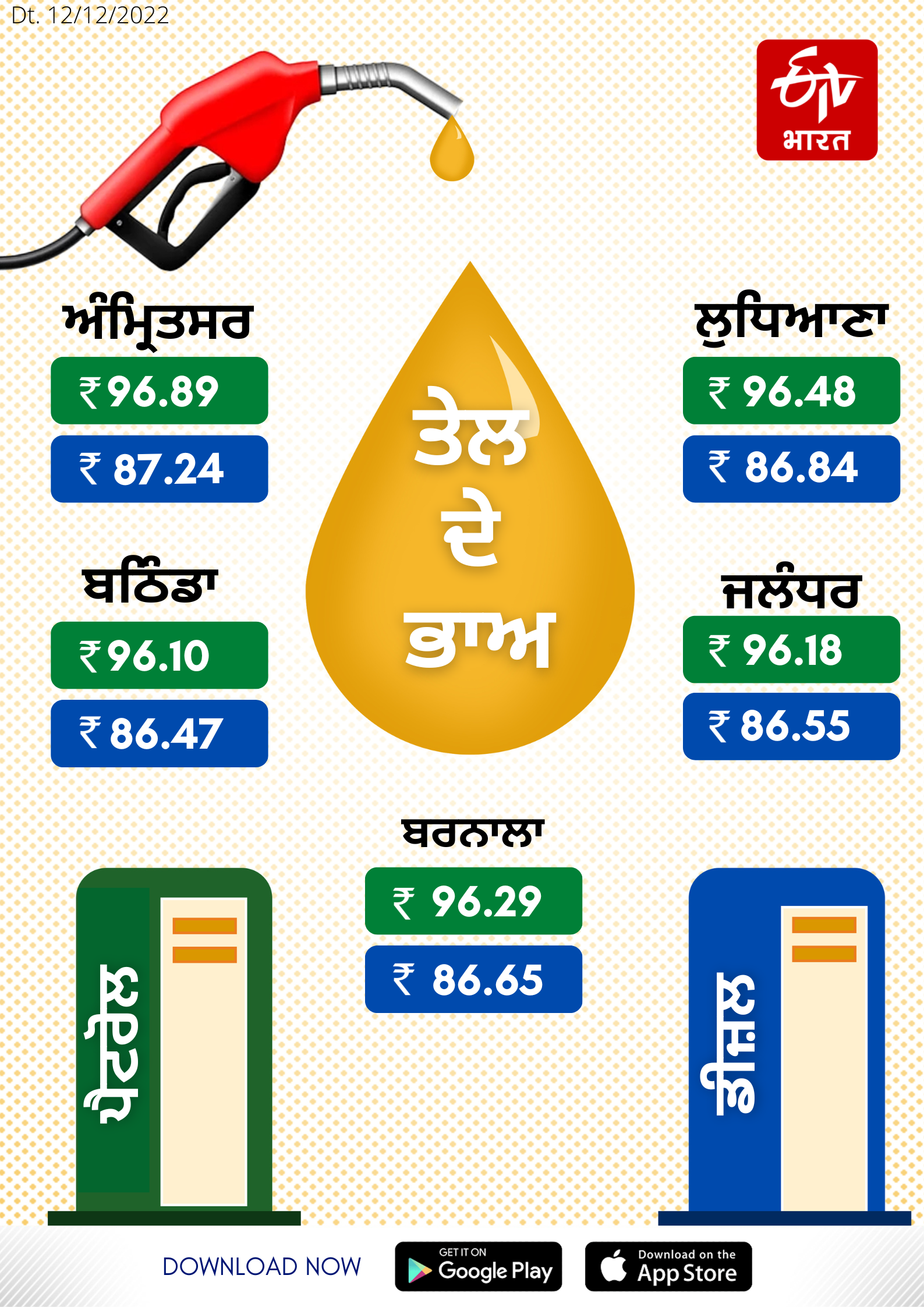 Petrol and diesel rates in Punjab on December 12