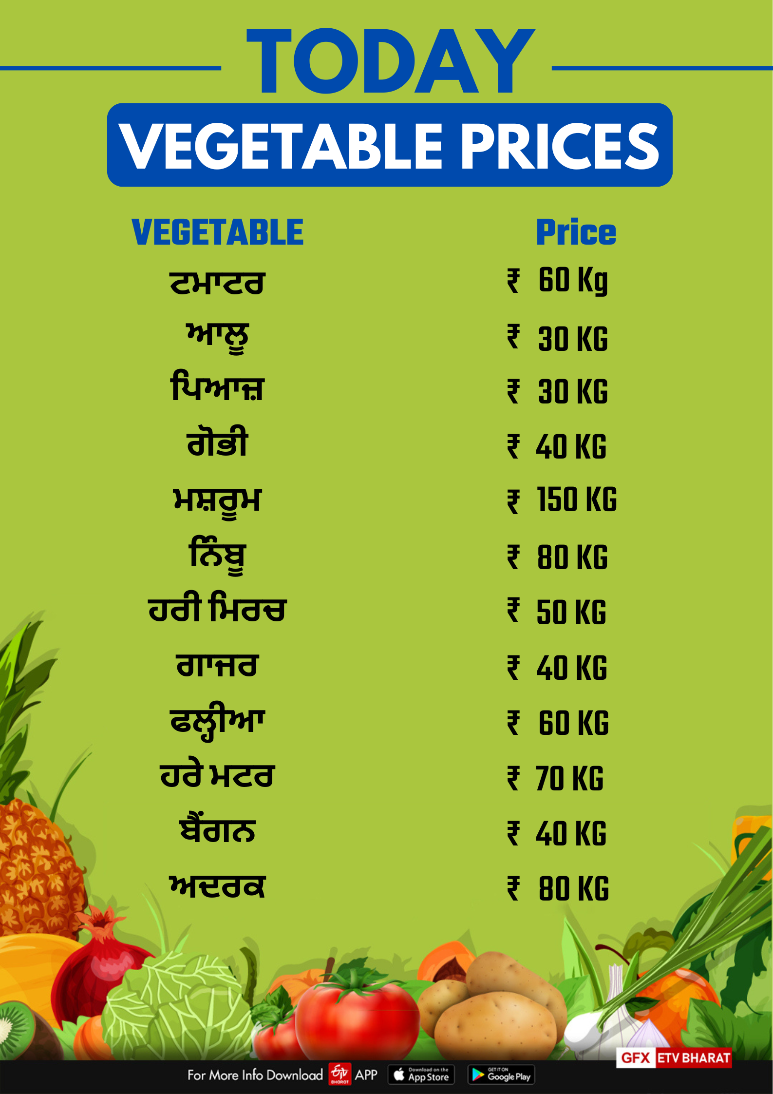 Vegetable rates in Punjab on november 16