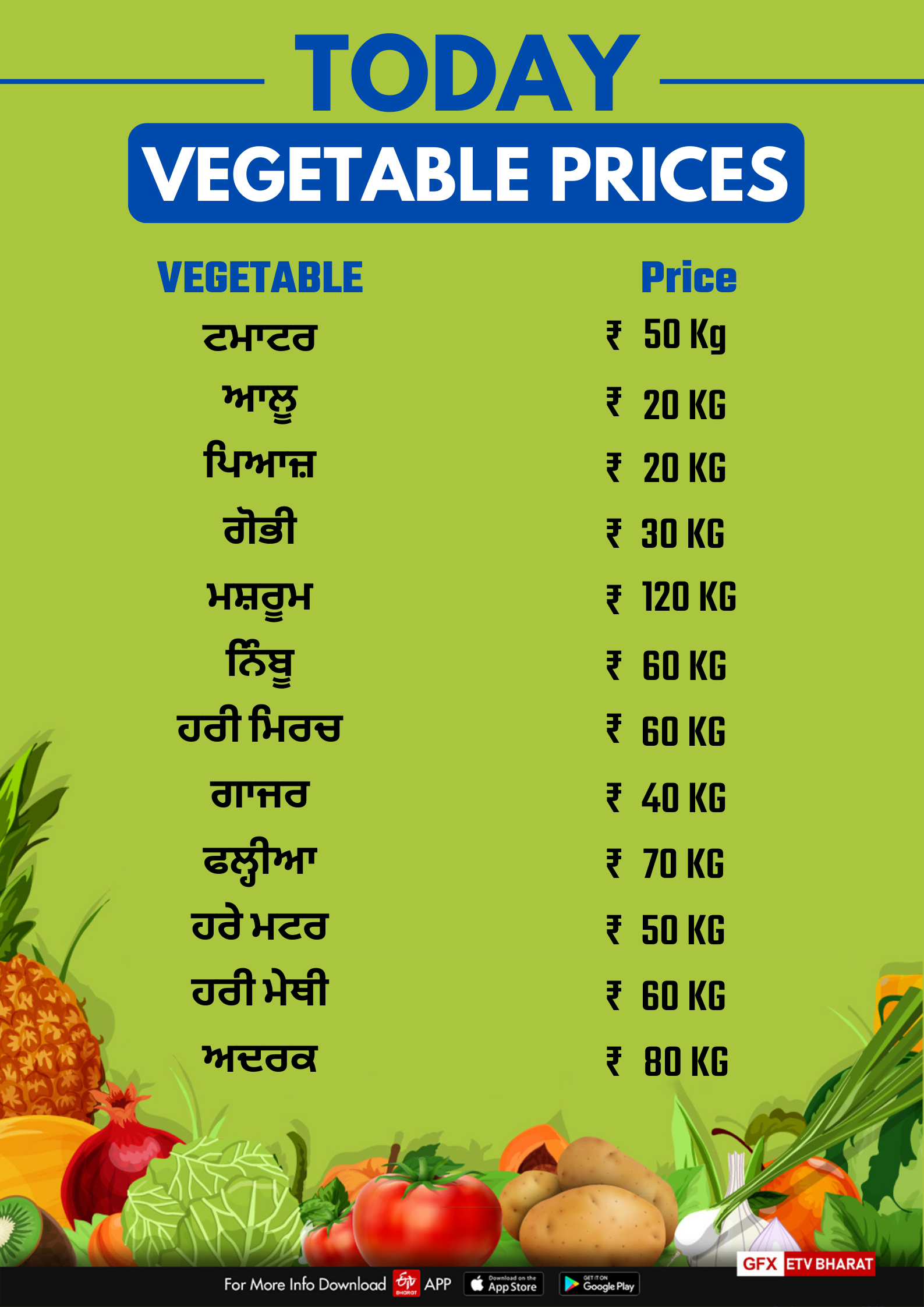 Vegetable rates in Punjab on December 18