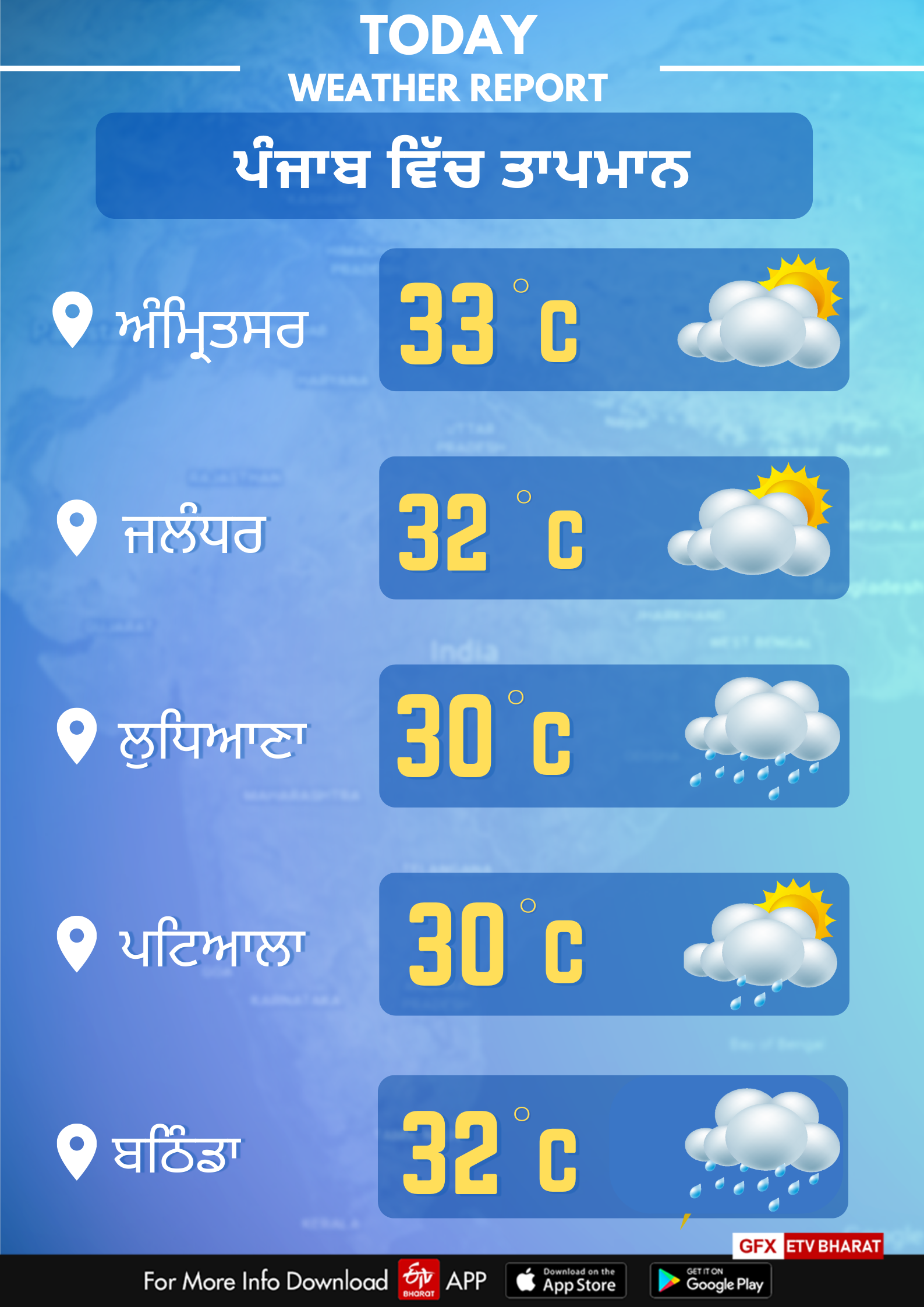 Weather of Punjab on September 22