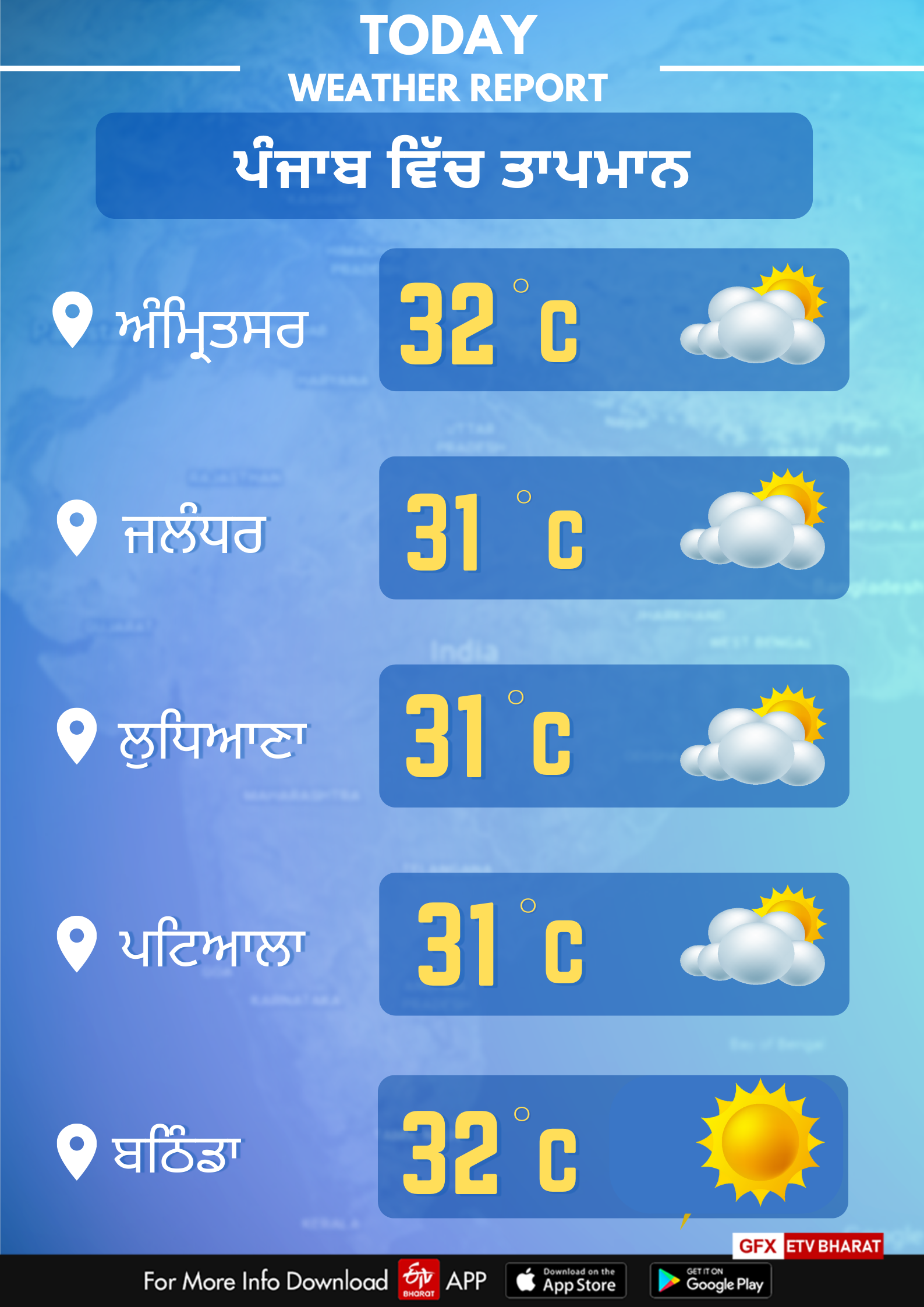 Weather of Punjab on September 27