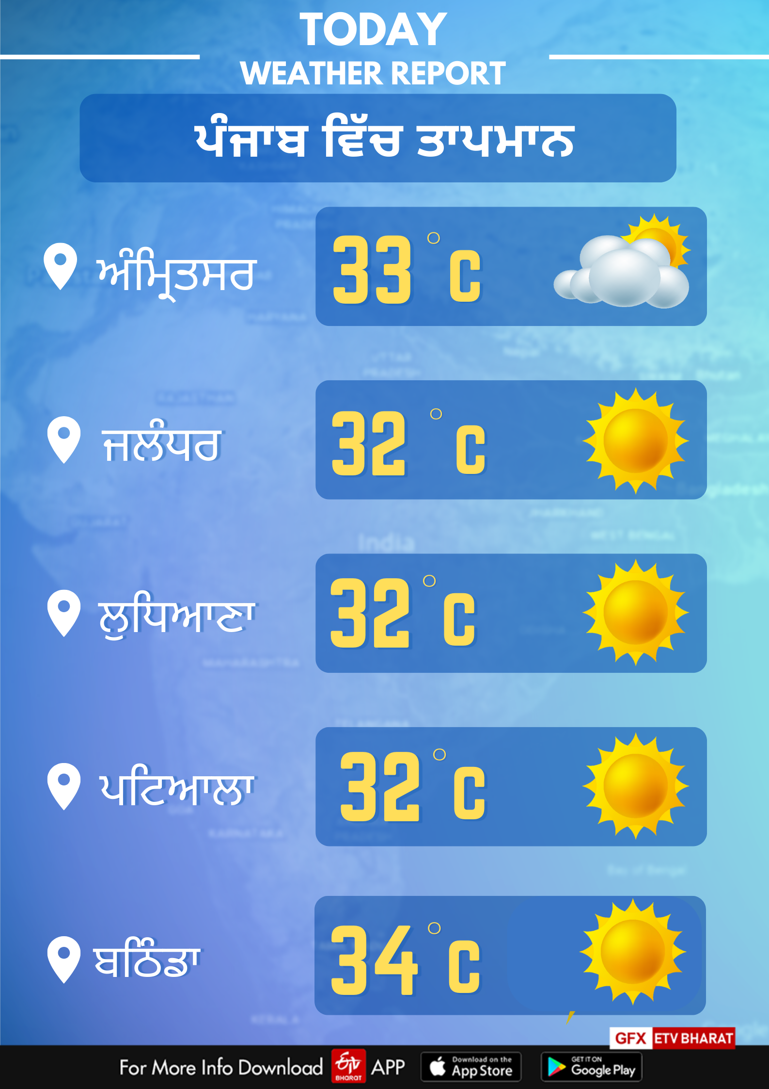Weather of Punjab on September 29