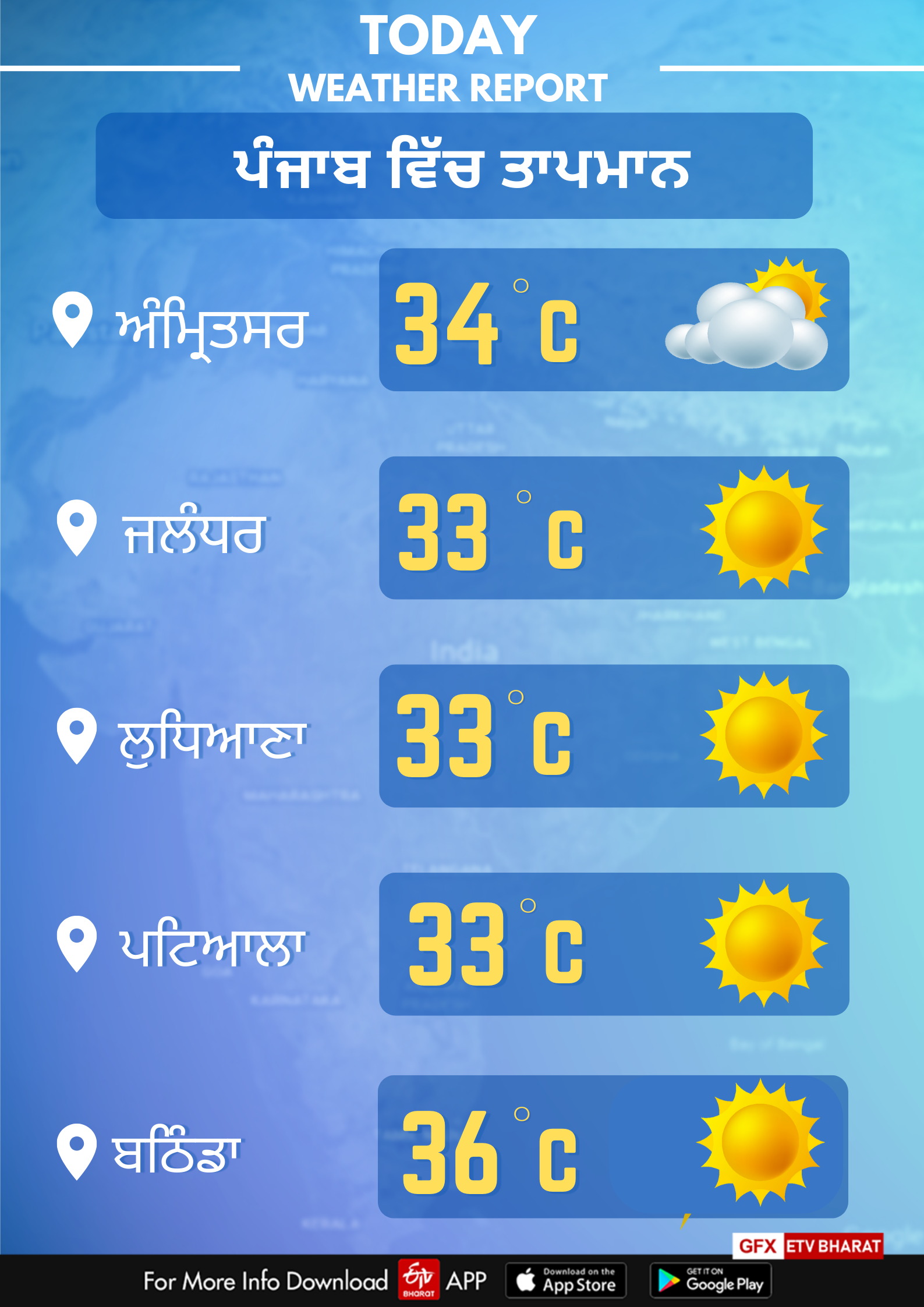 Weather of Punjab on October 1