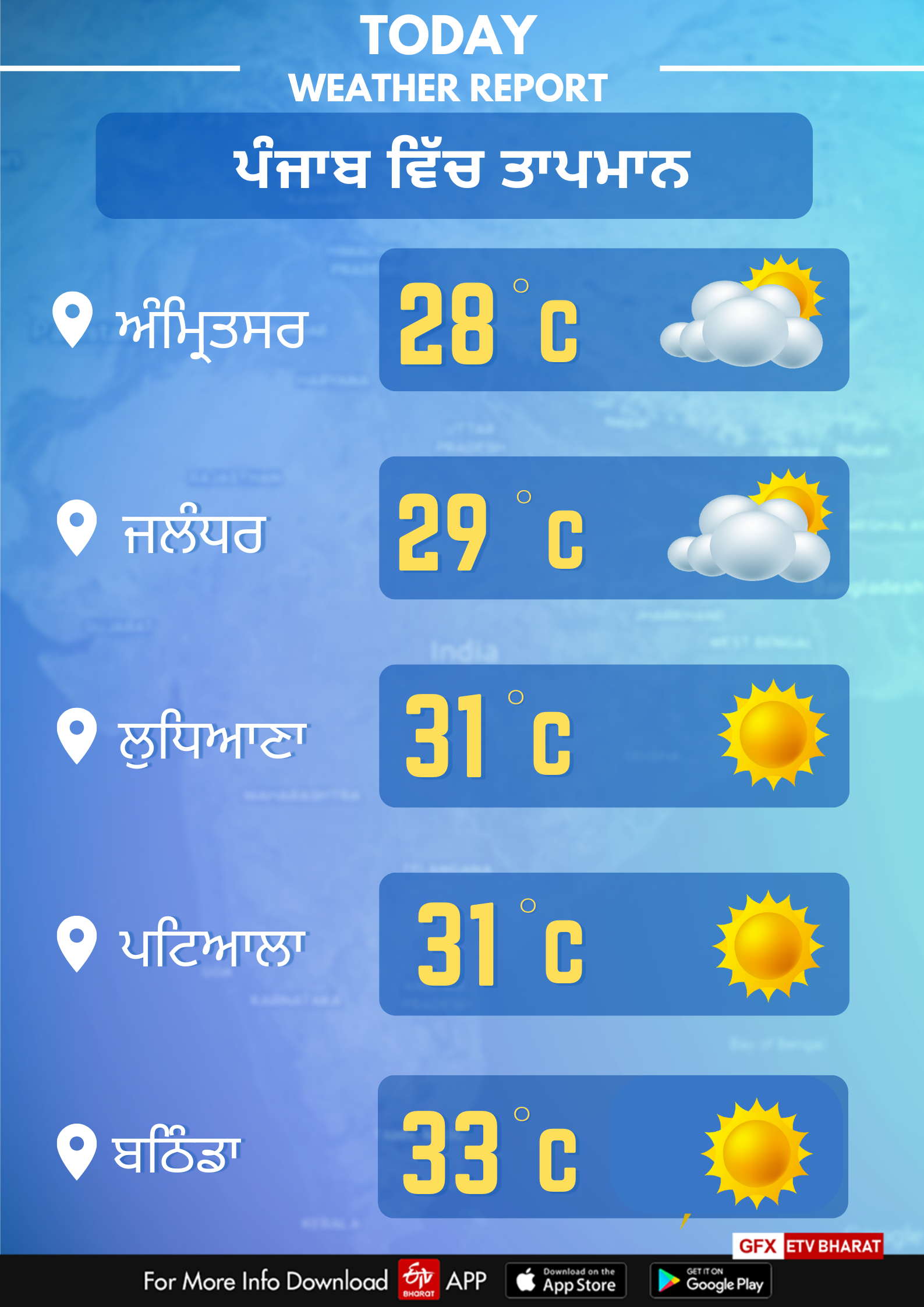 Weather of Punjab on november 1