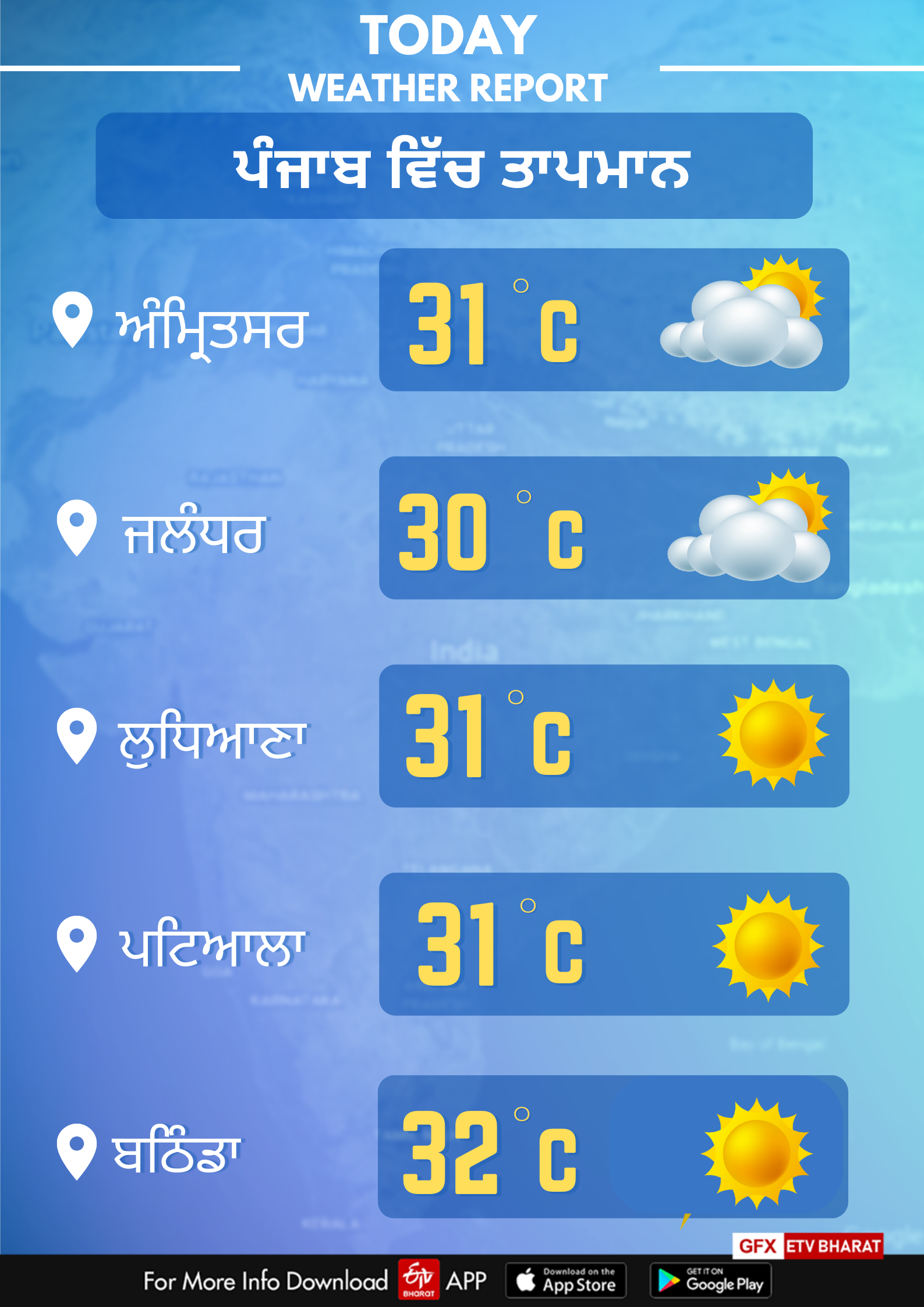 Weather of Punjab on november 2