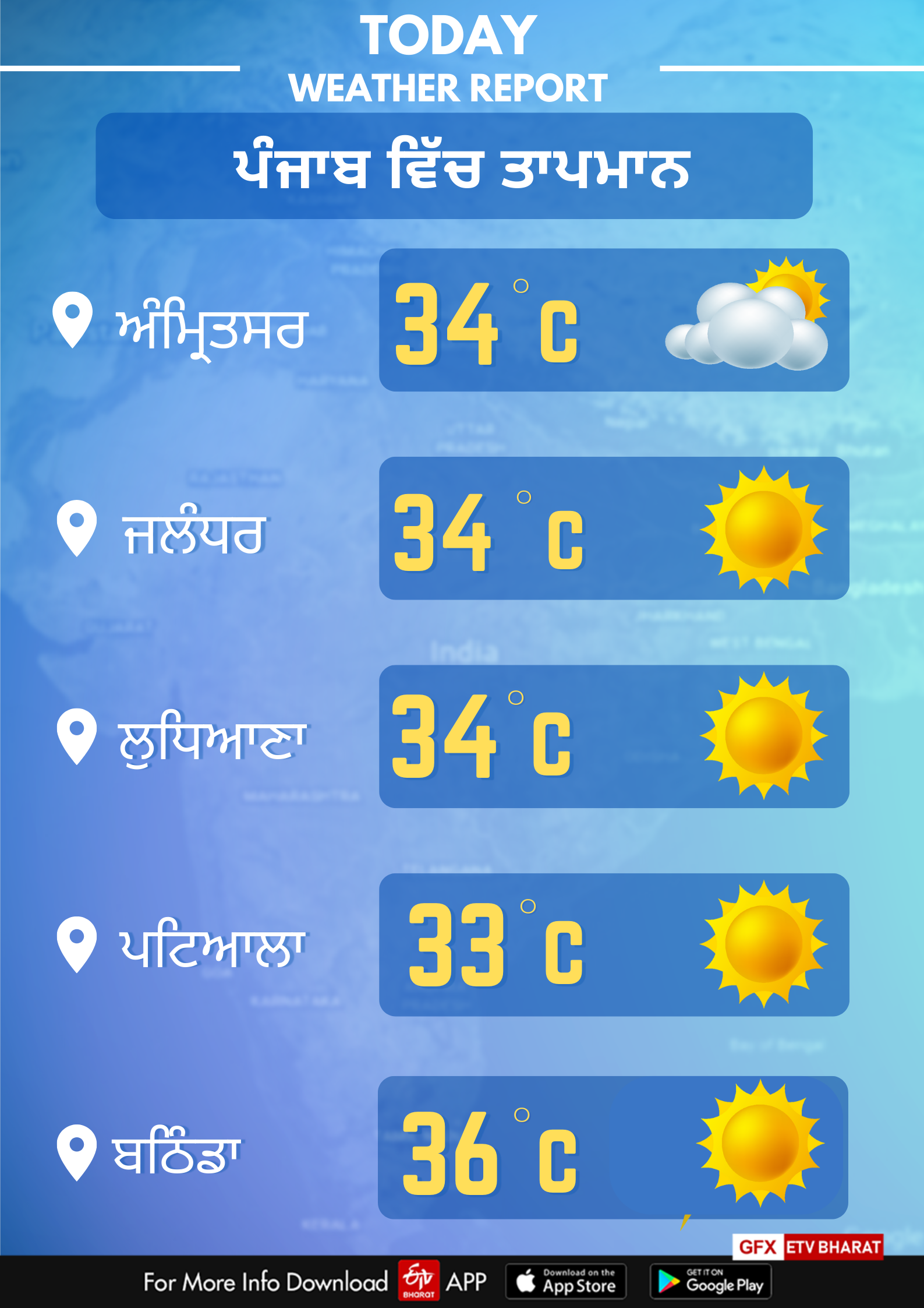 Weather of Punjab on October 3