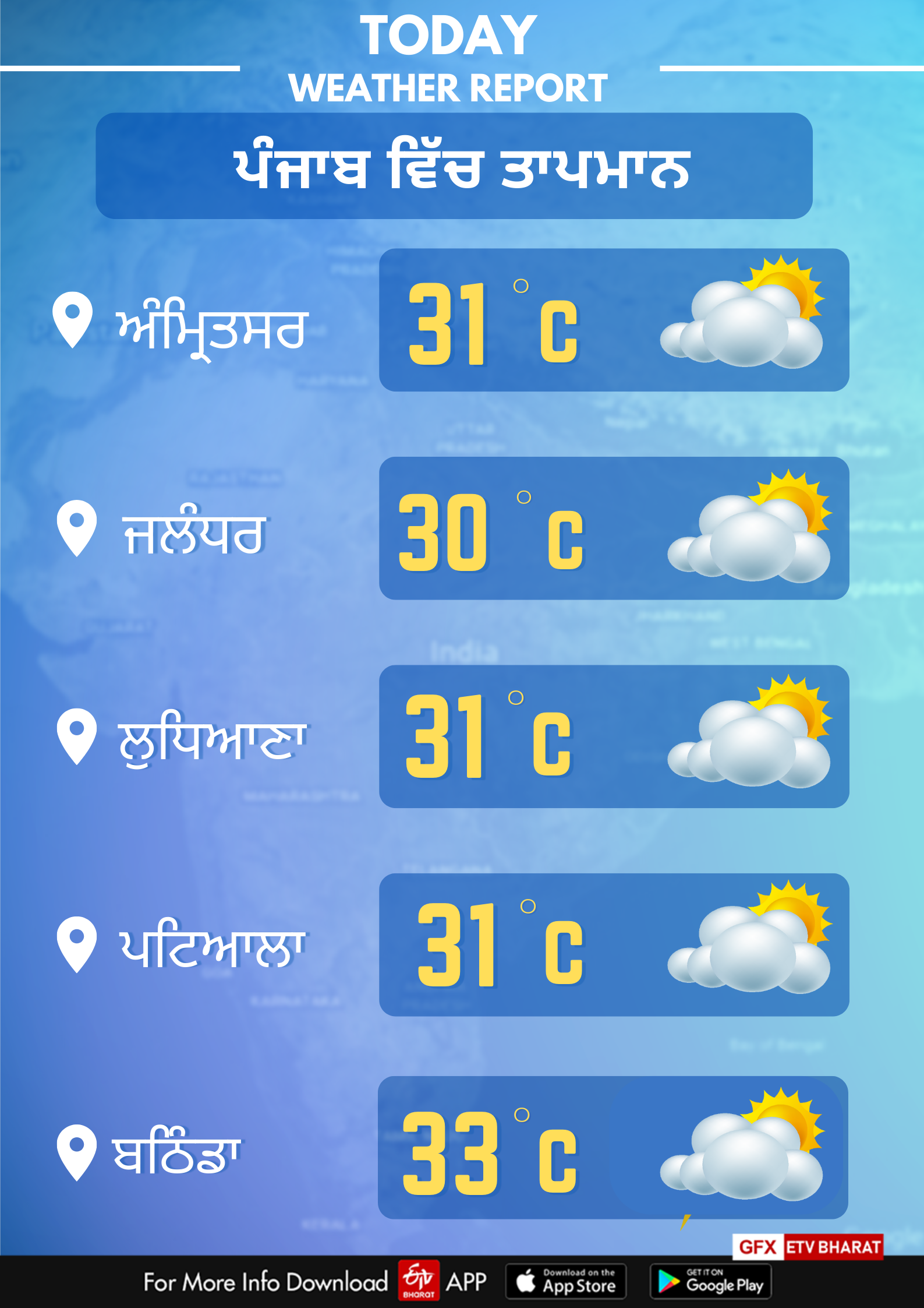 Weather of Punjab