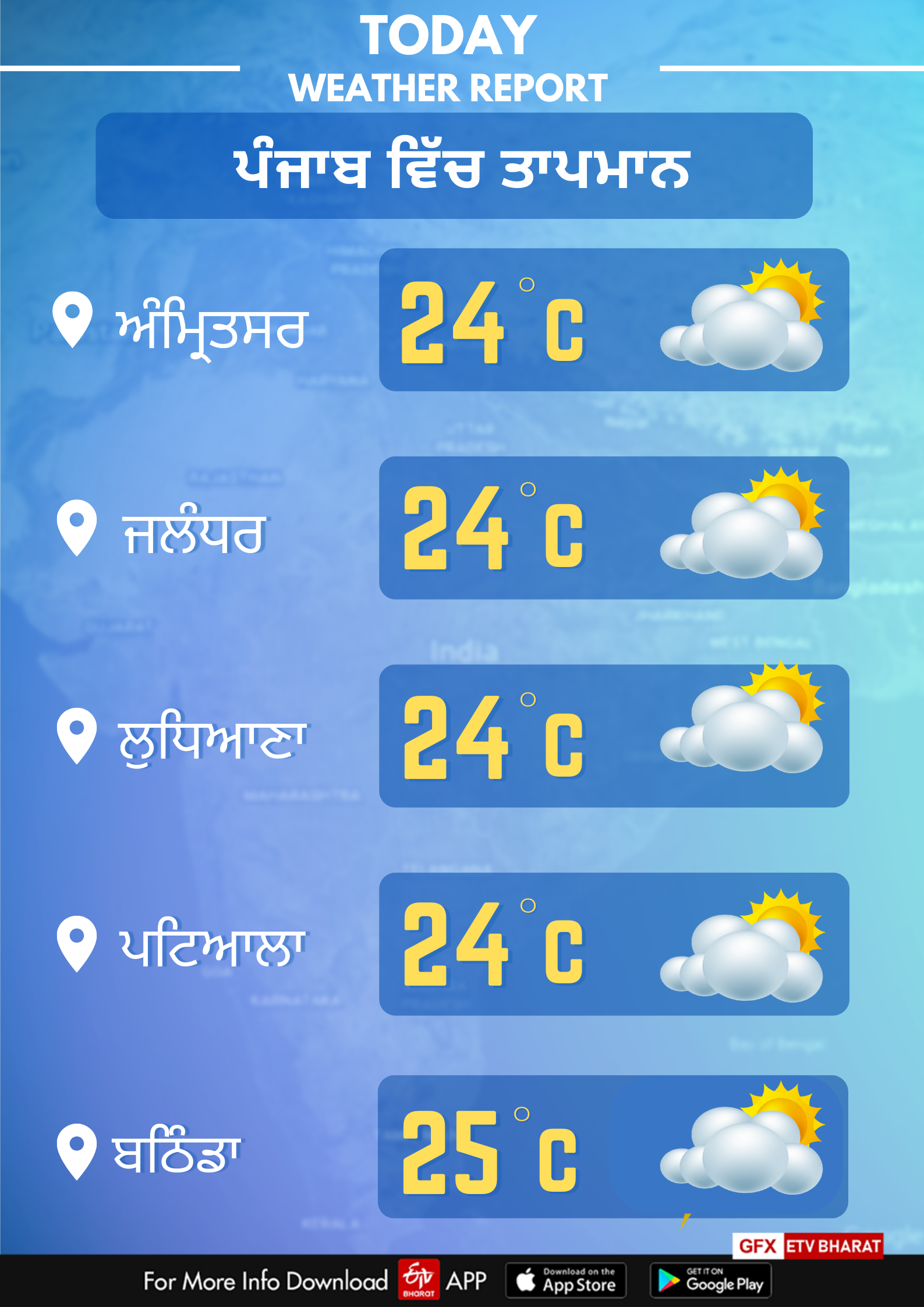 punajb weather news