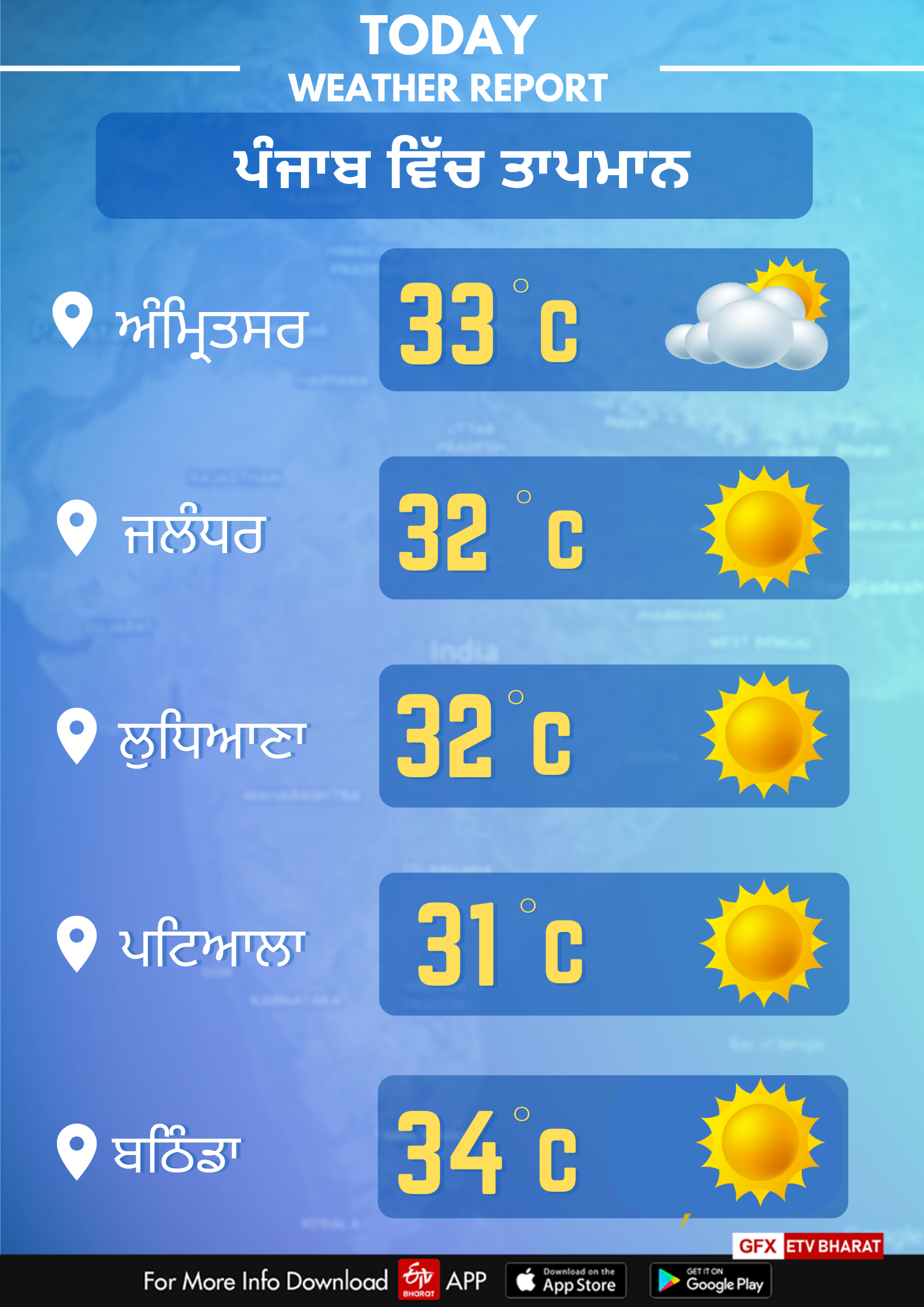 Weather of Punjab on October 6