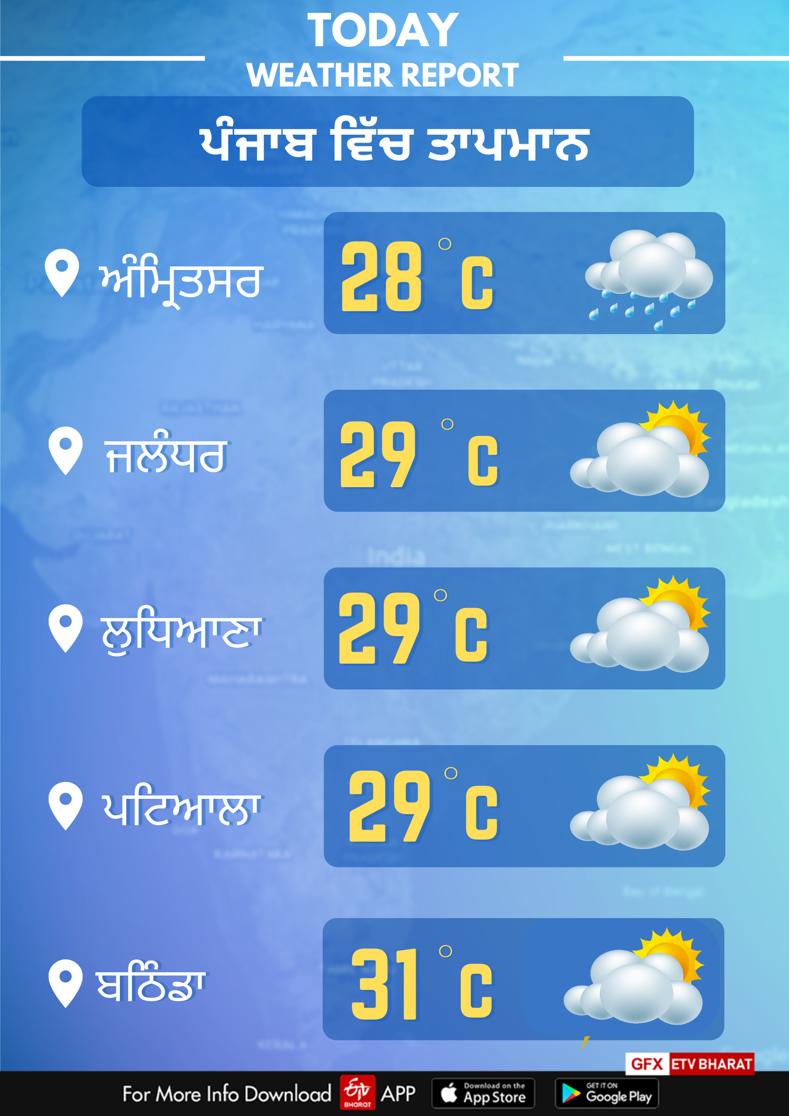 Weather of Punjab on november 6