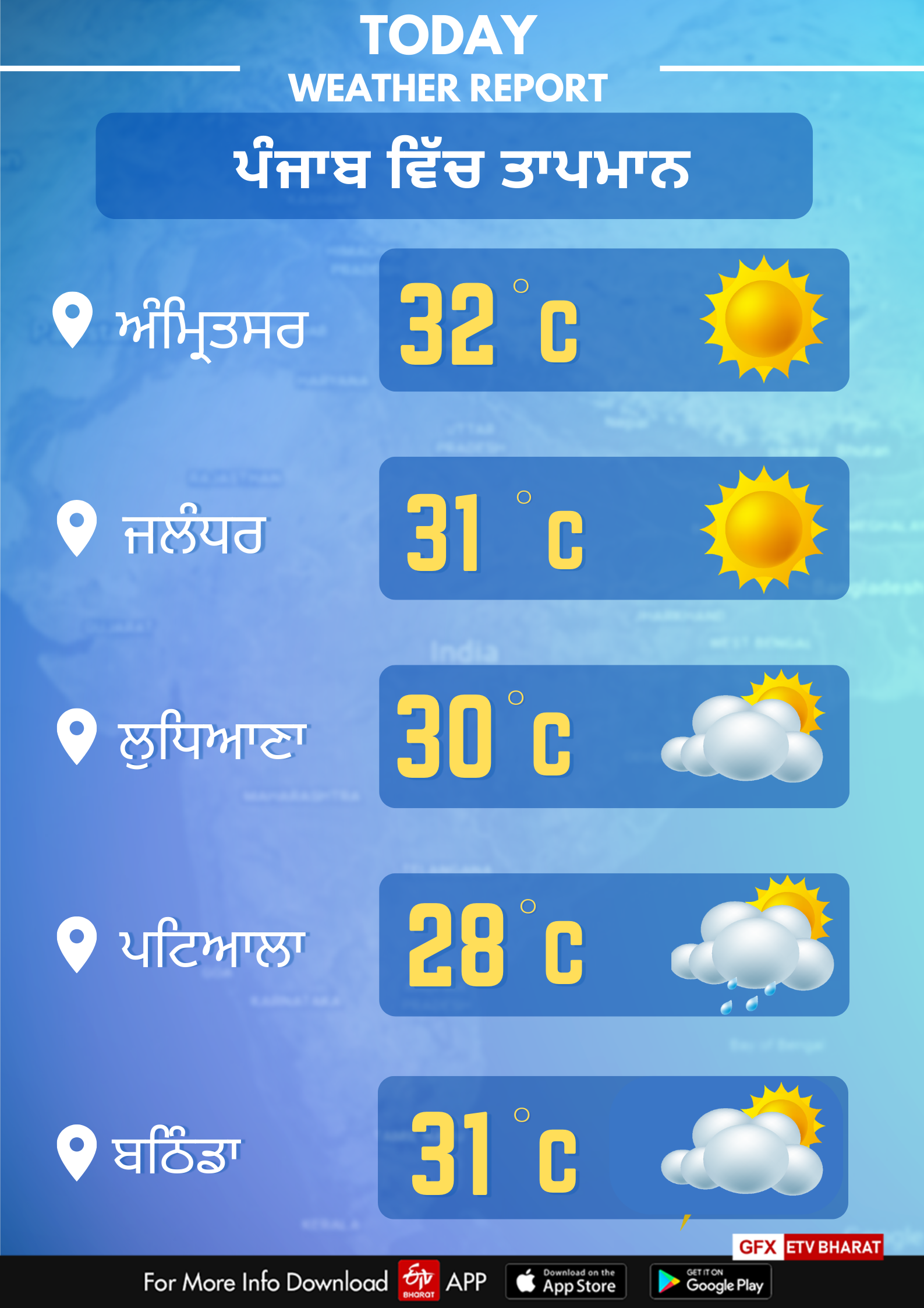 Weather of Punjab on October 7