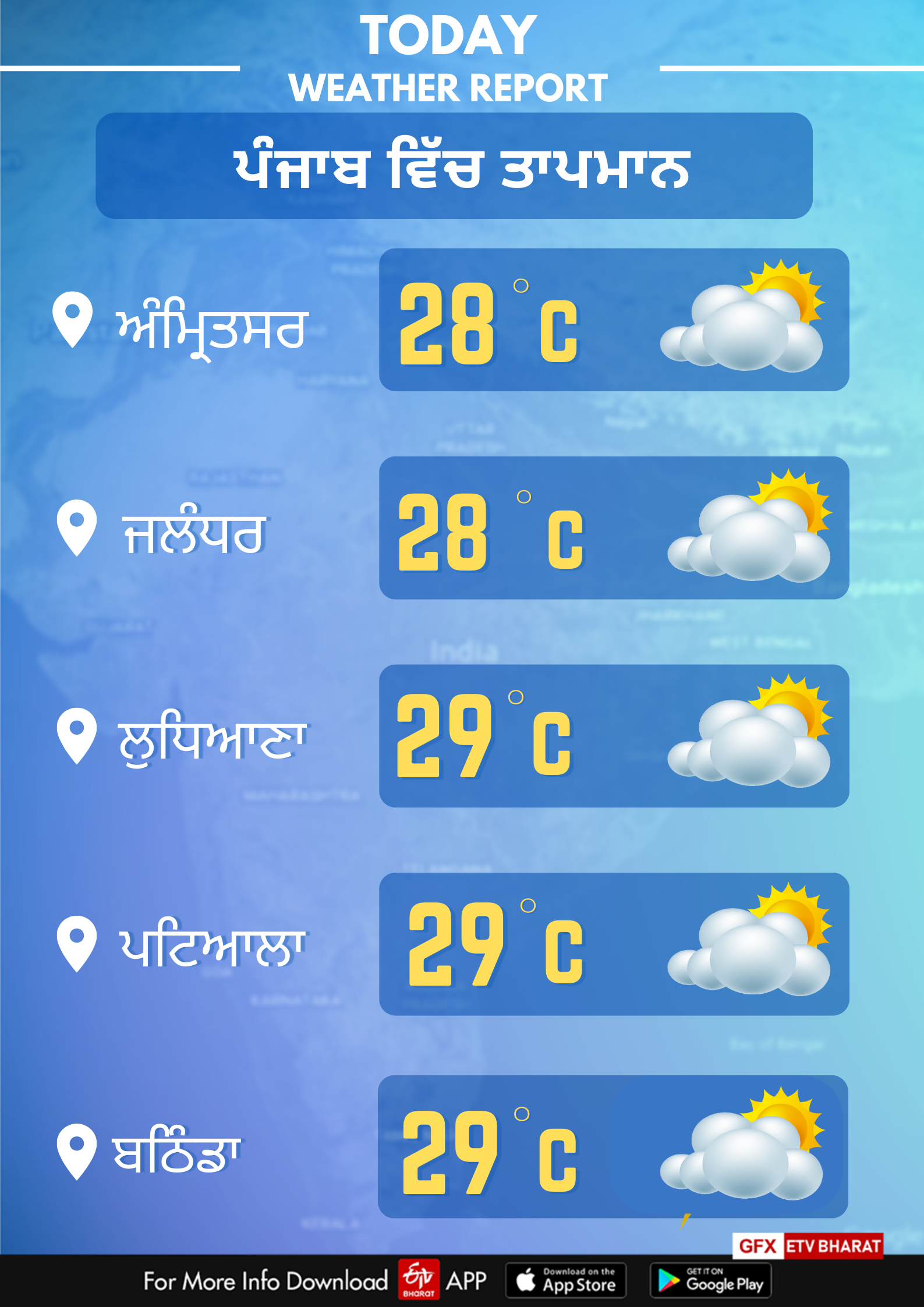 Weather of Punjab on november 8