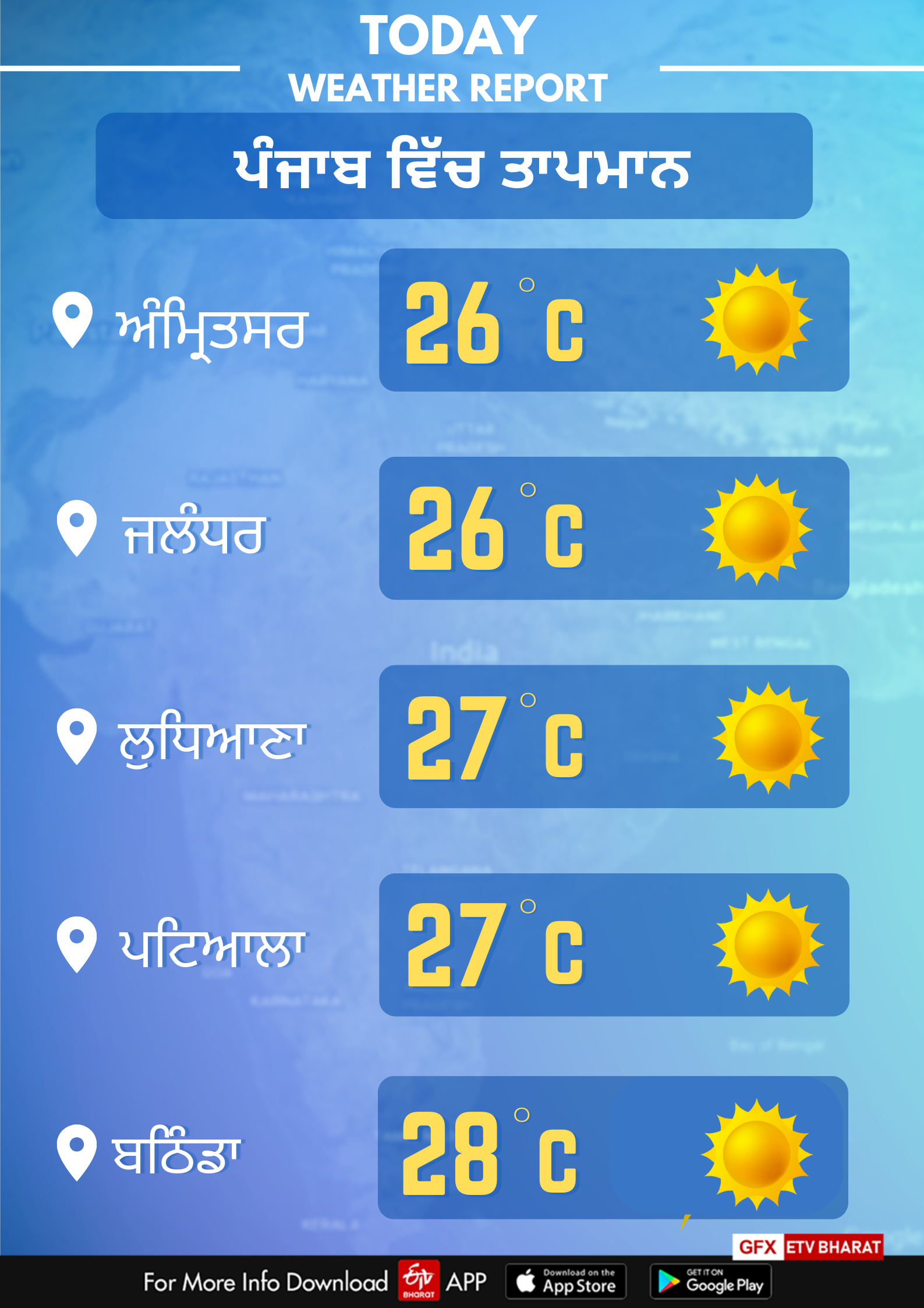 Weather of Punjab on november 12