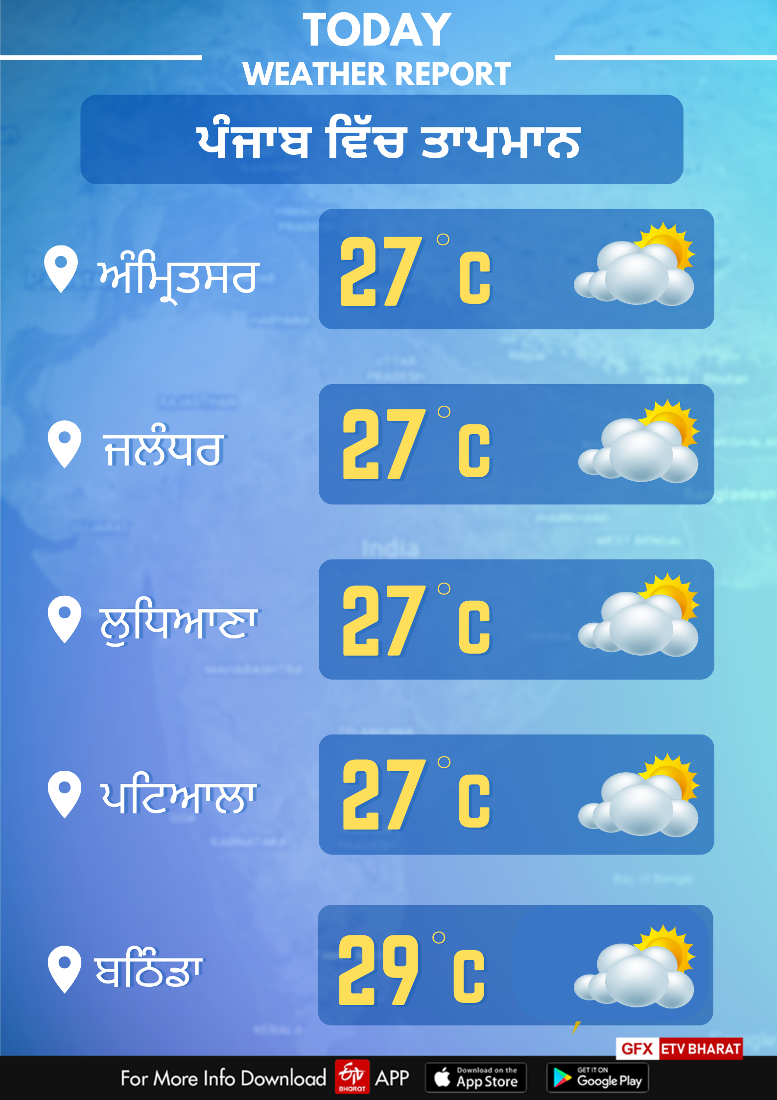 Weather of Punjab on november 13