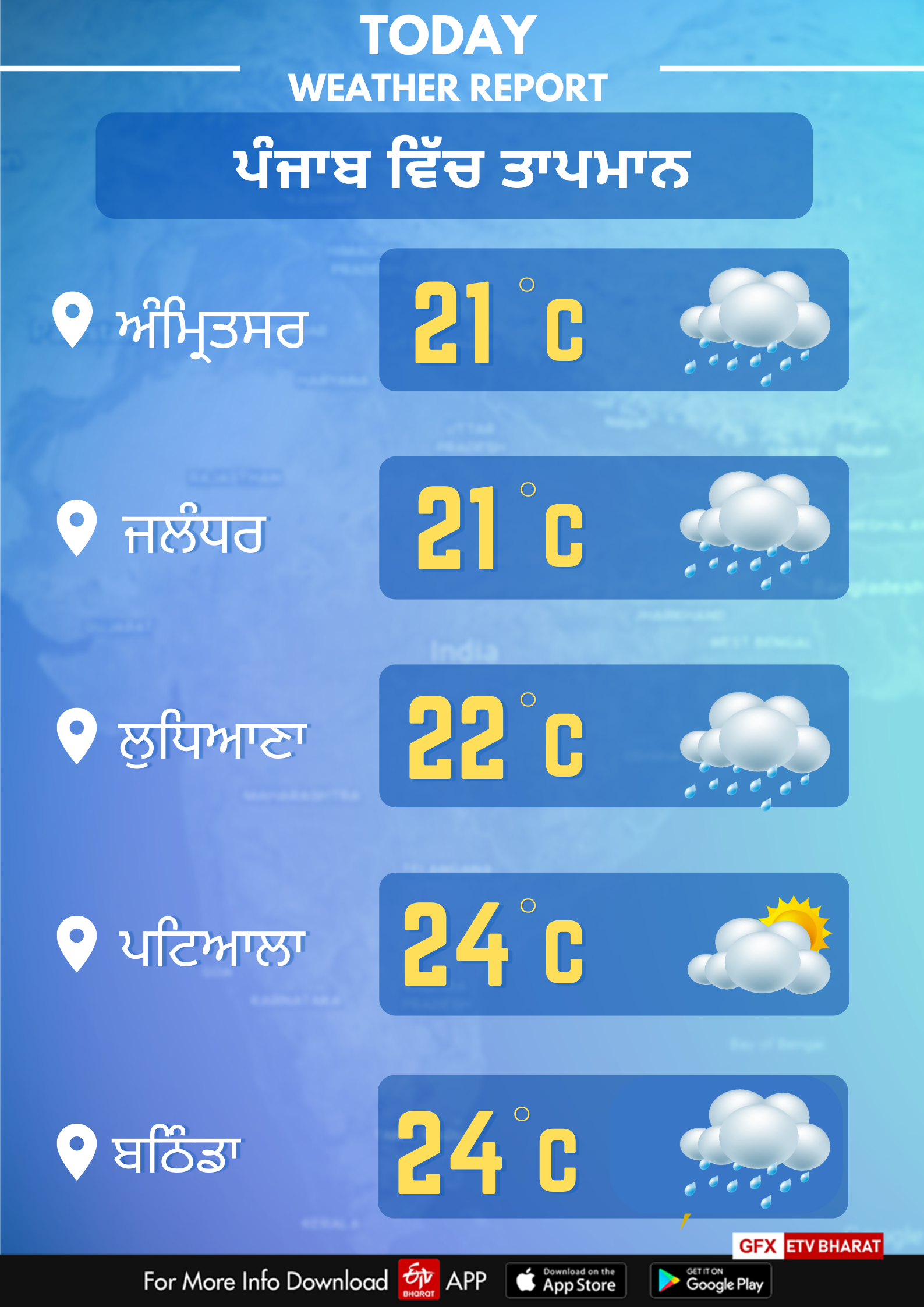 Rain alert issued by Meteorological Department