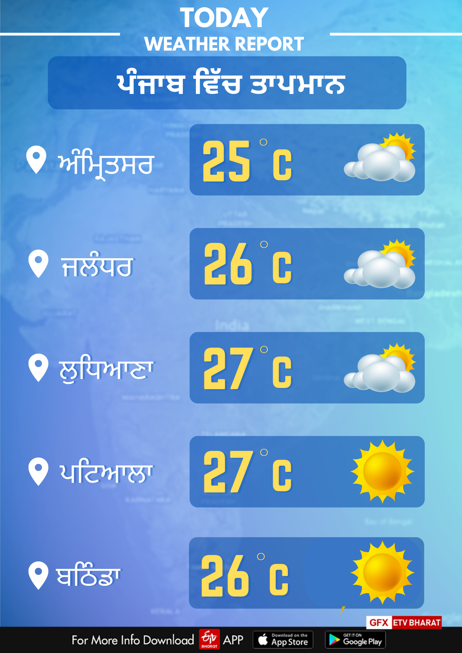 Weather of Punjab on november 15