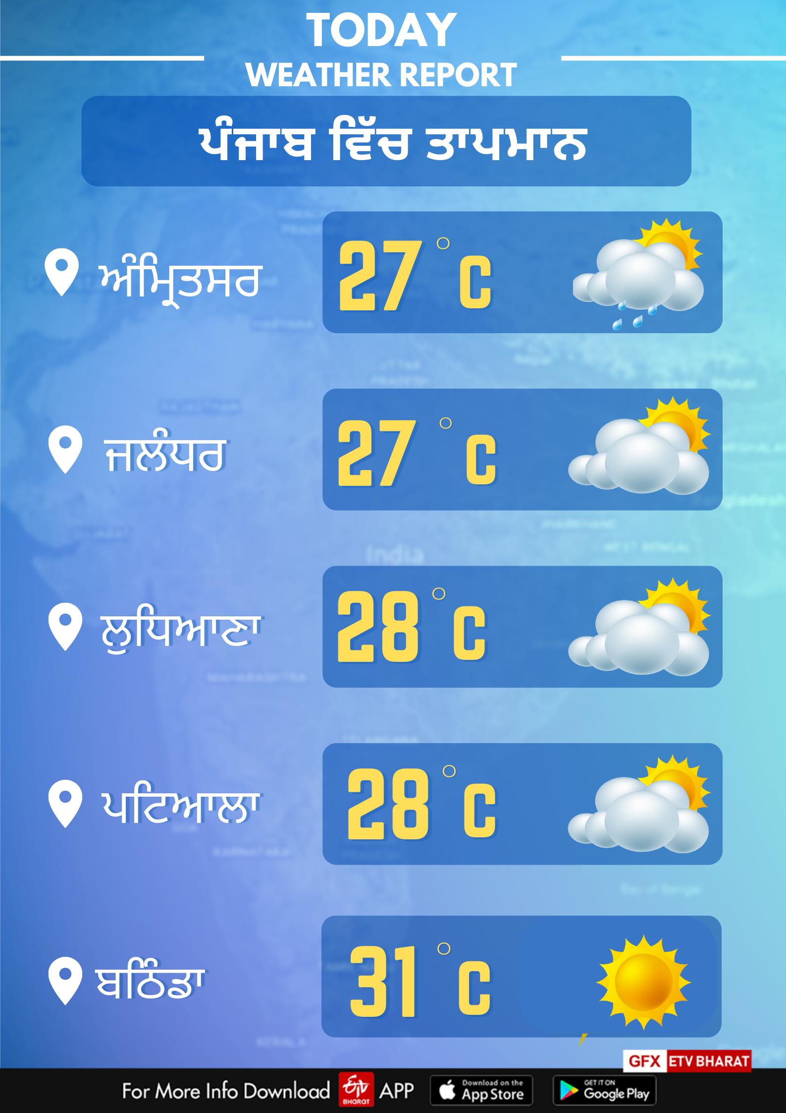 weather of punjab today