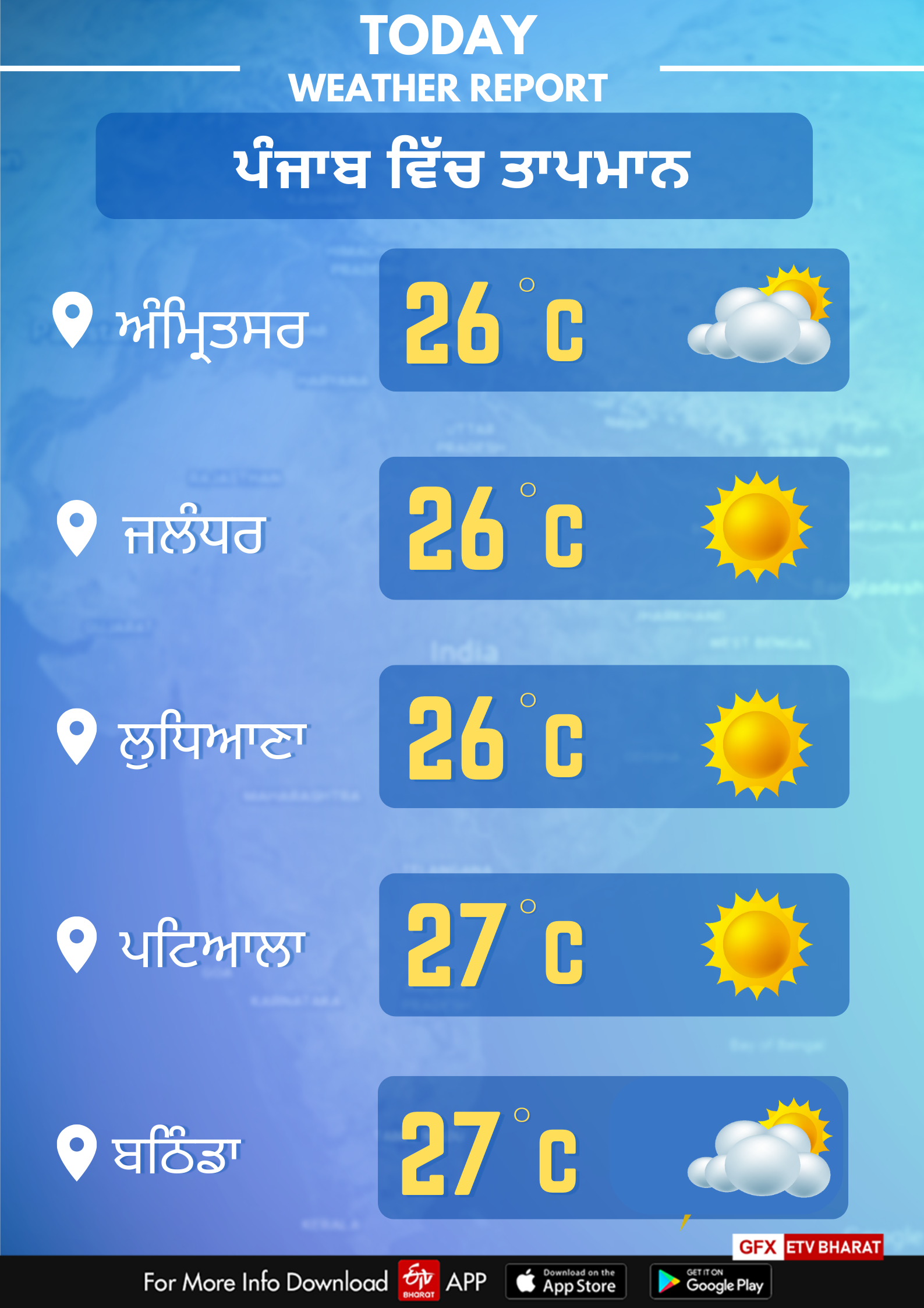 Weather of Punjab