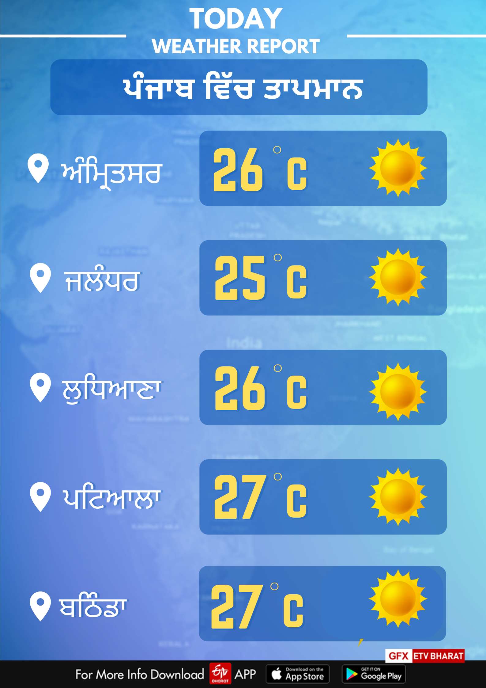 Weather of Punjab on november 21