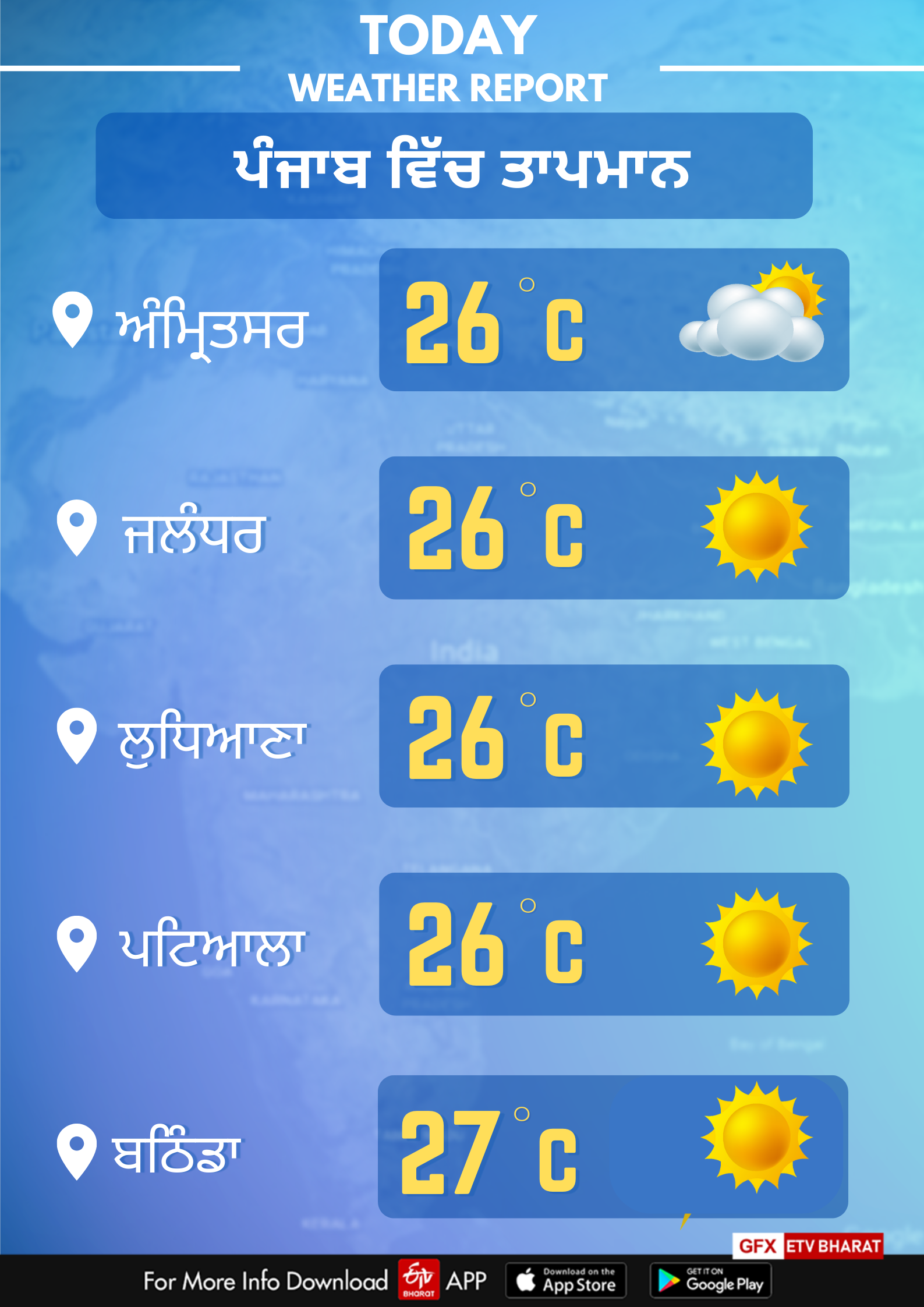 Weather of Punjab on november 22