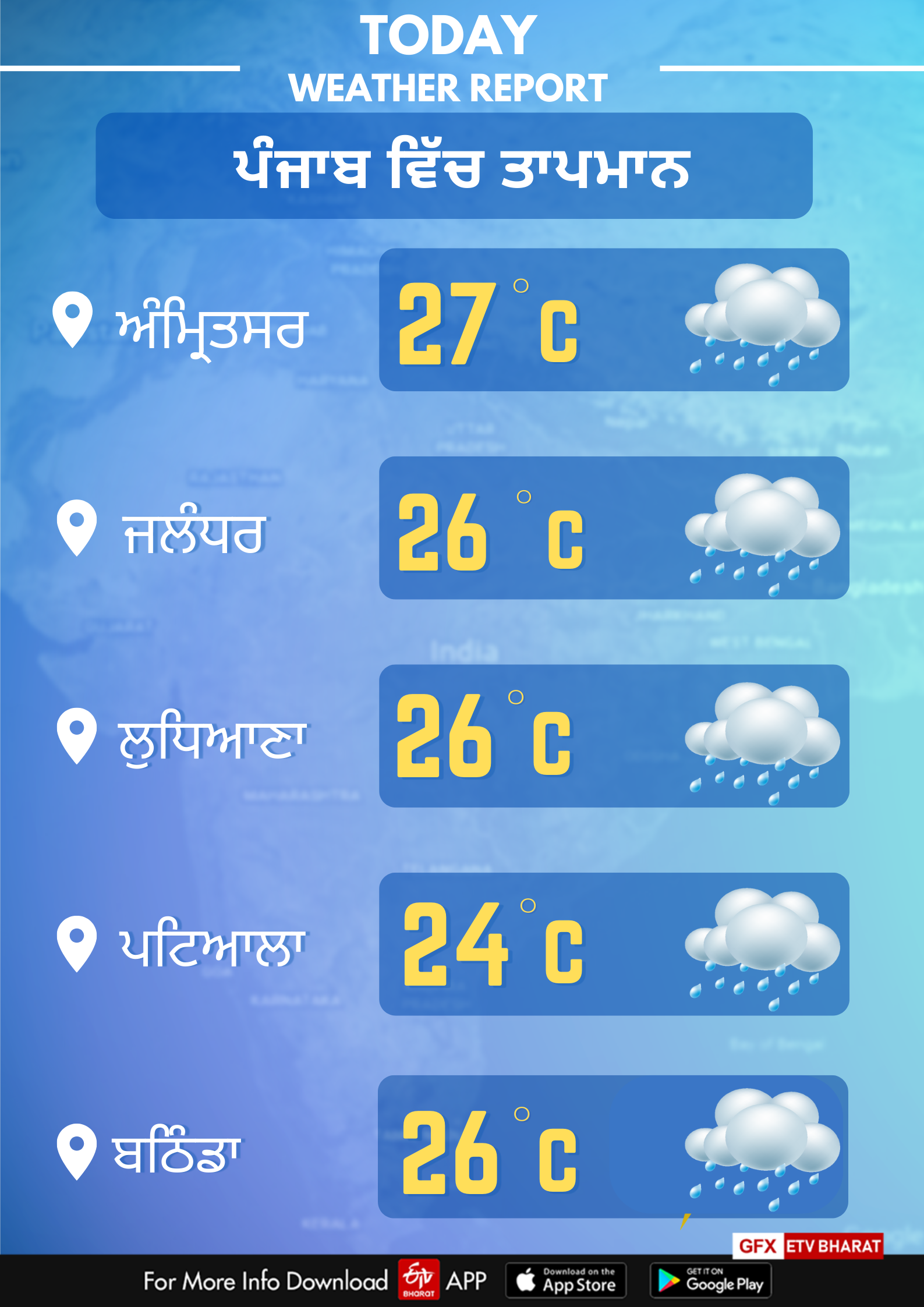 Weather of Punjab