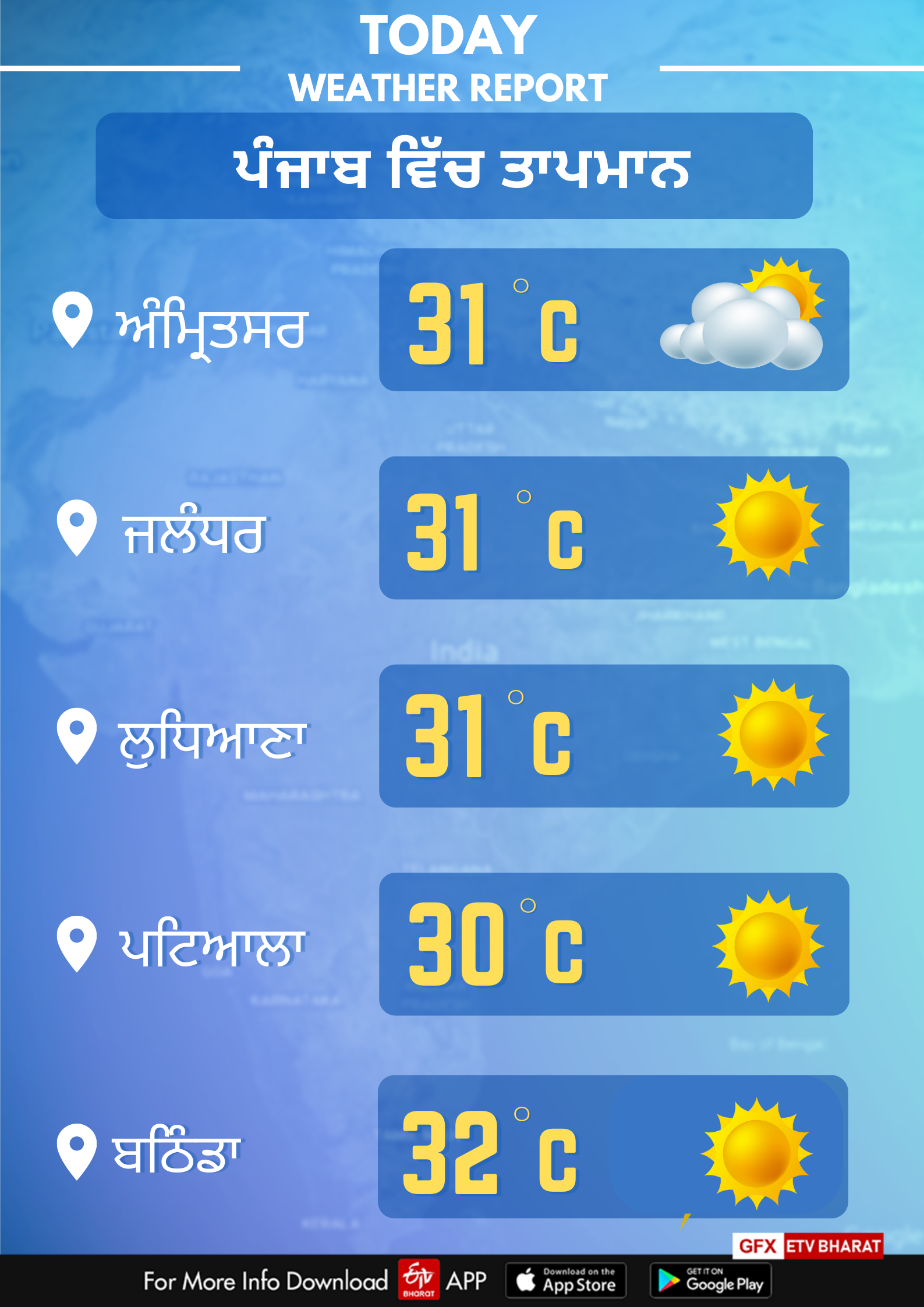 Weather of Punjab on October 25