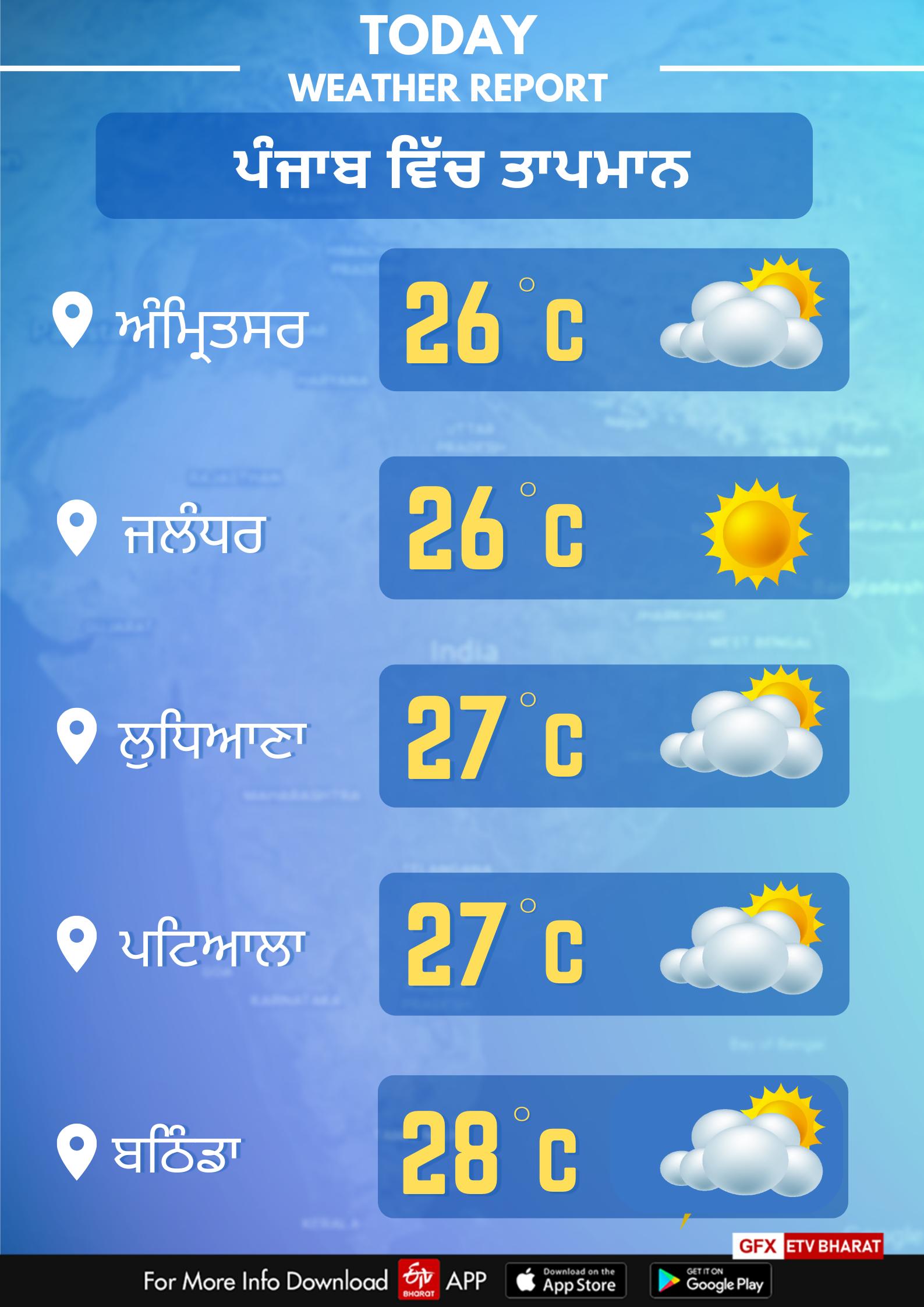 Weather of Punjab on november 26