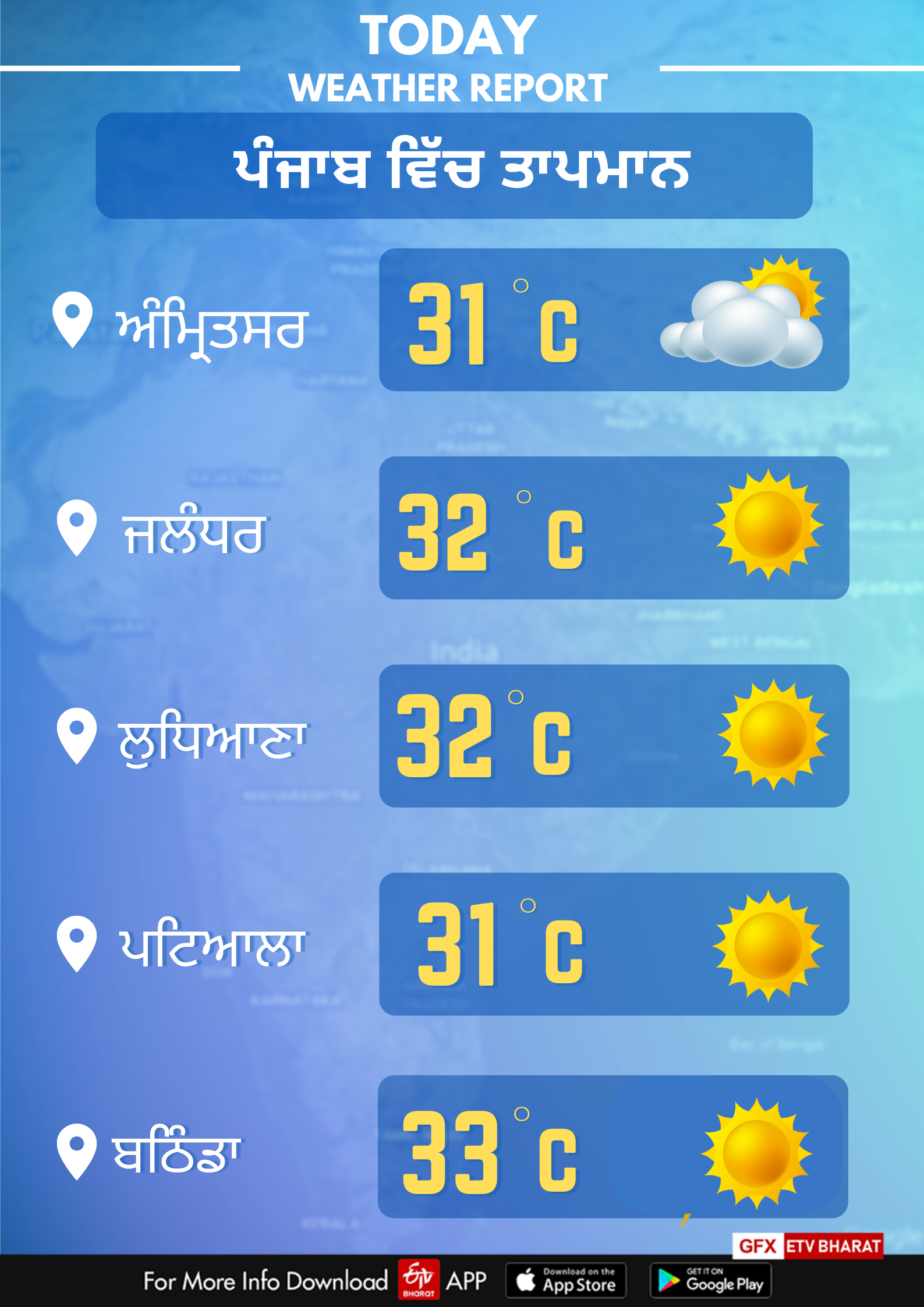 Weather of Punjab on October 27