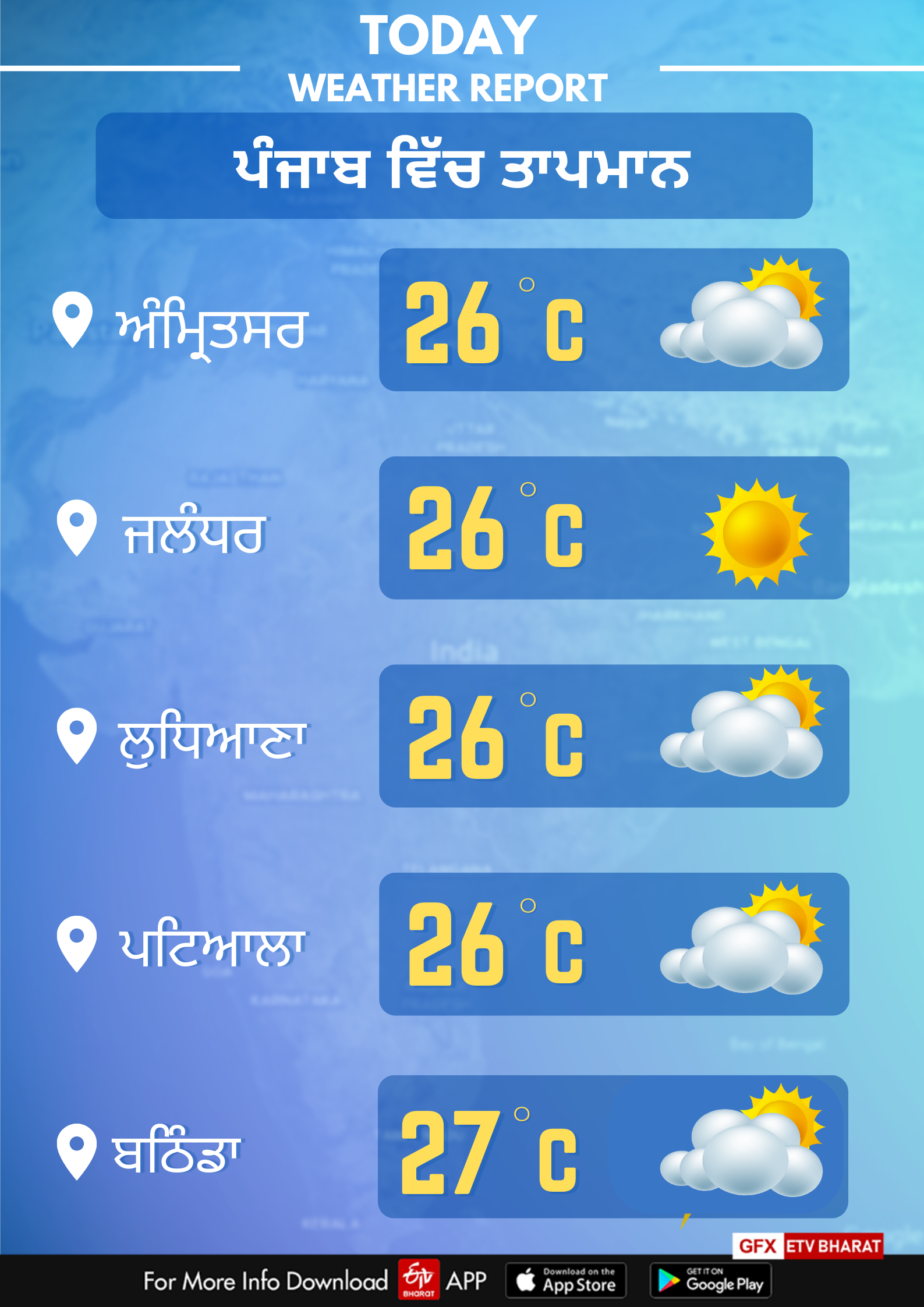 Weather of Punjab on november 27