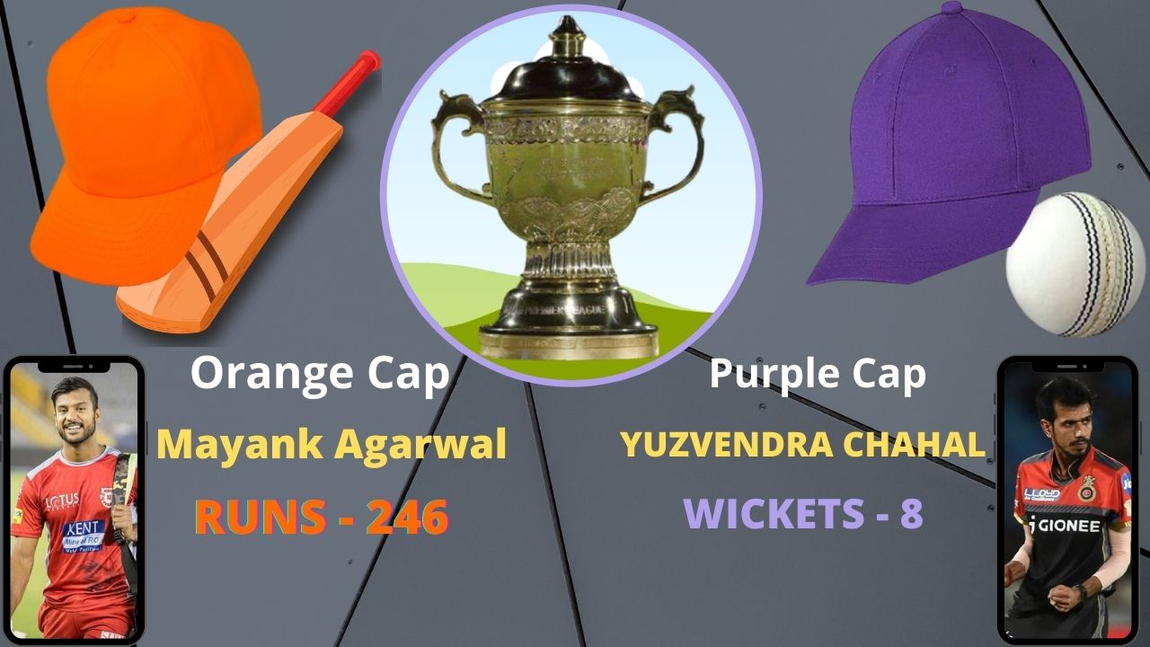 IPL 13: Chahal claims Purple Cap, Agarwal holds on to Orange Cap