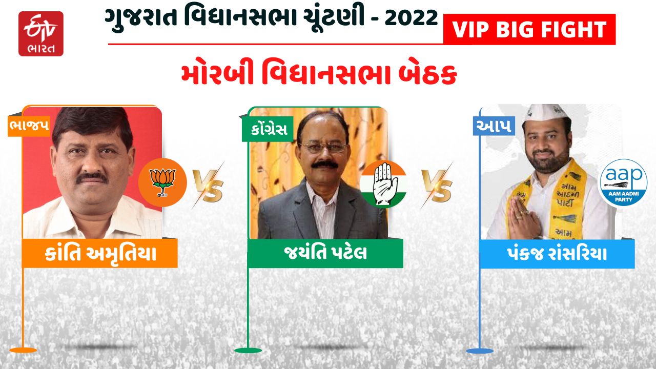 Gujarat Election 2022 Counting Day Morbi Assembly seat Morbi Result Kanti Amrutiya Win Lose