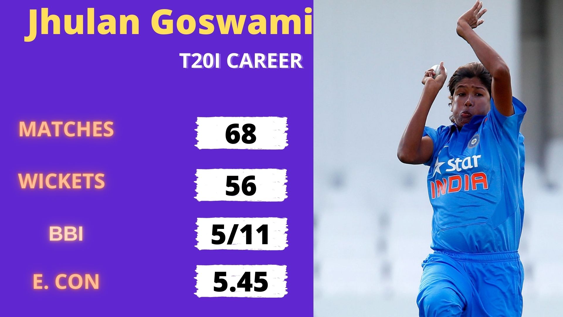 Jhulan Goswami