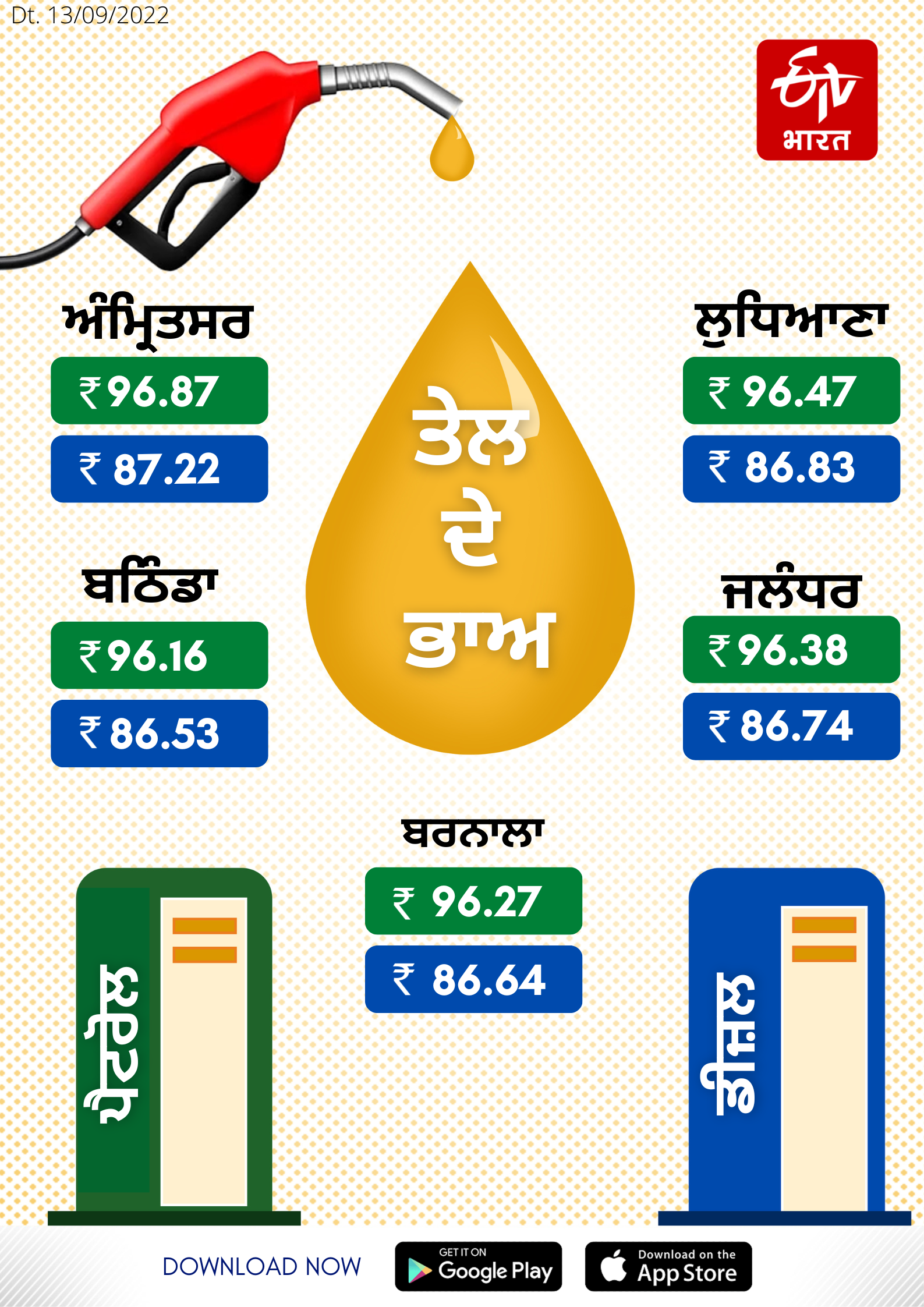 Petrol and diesel rates in Punjab