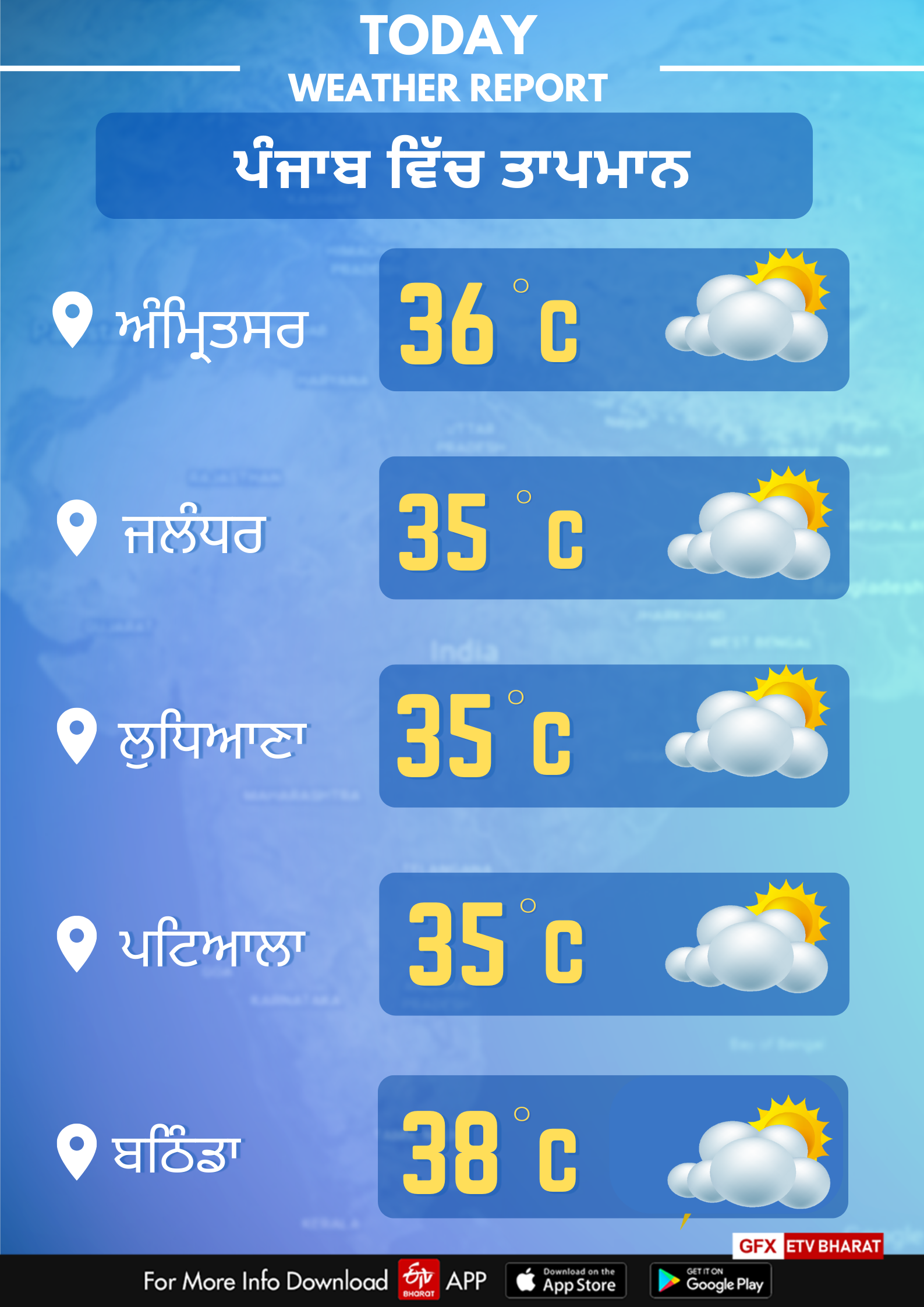 Weather of Punjab