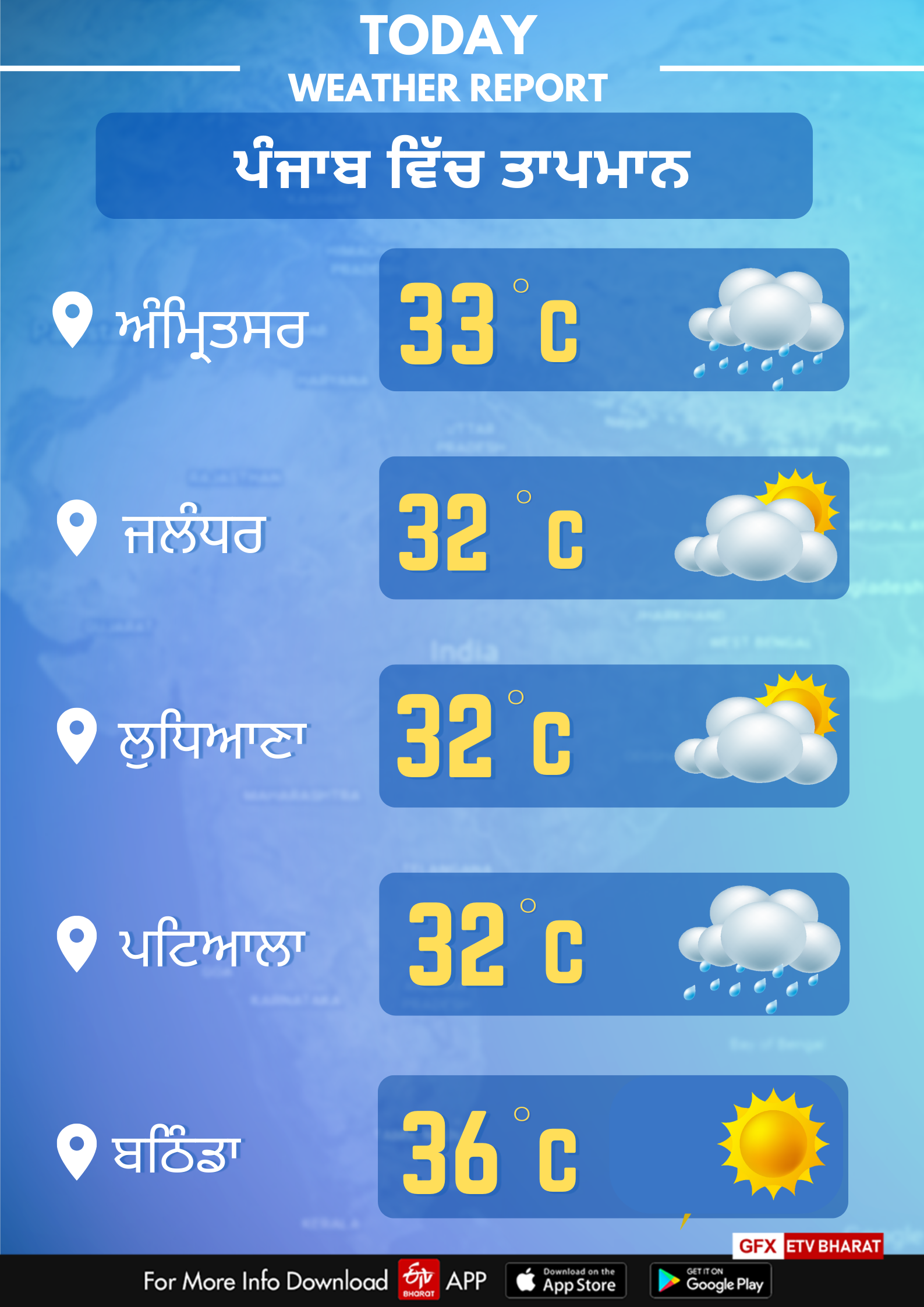 Weather of Punjab on September 16
