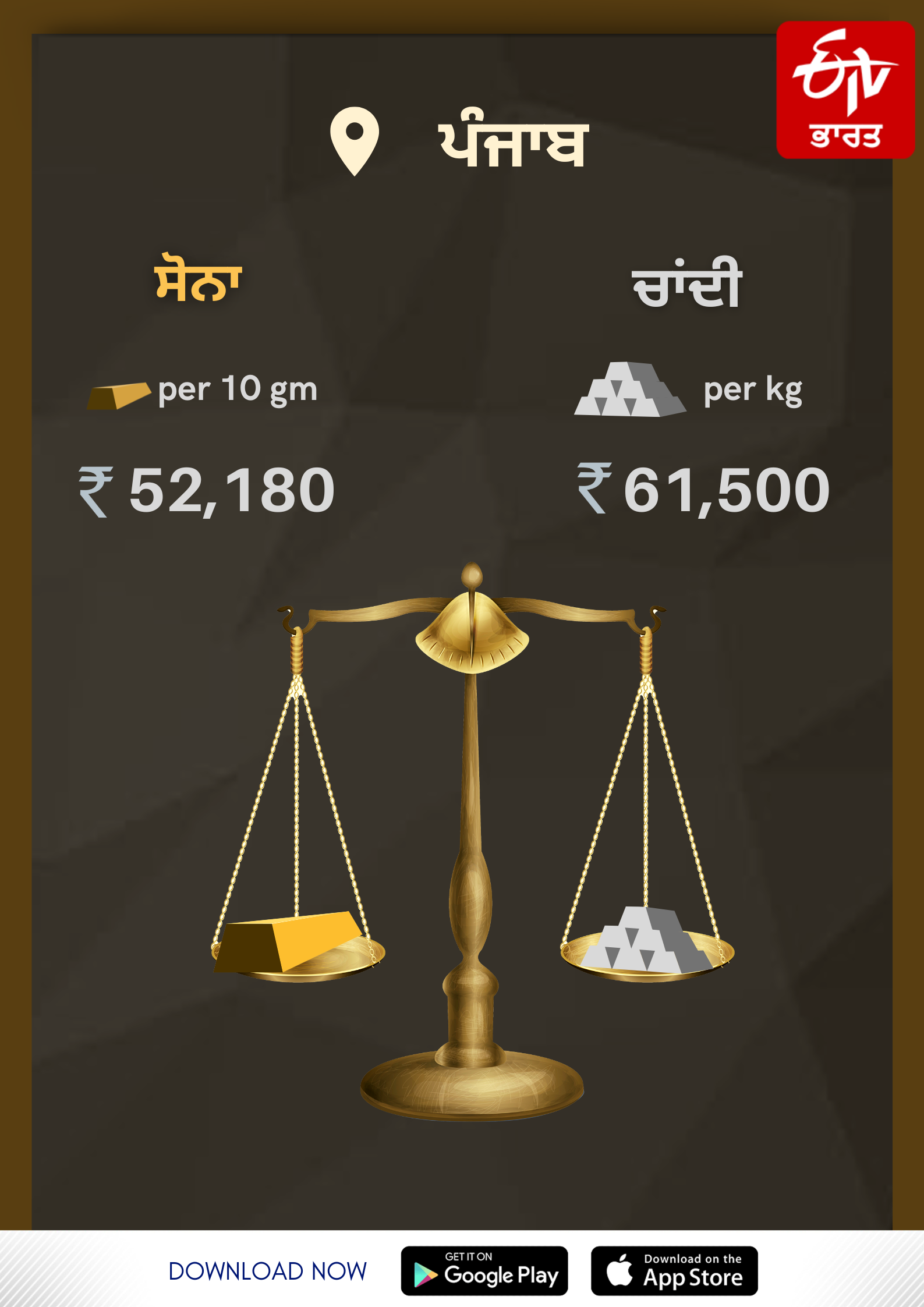Gold and silver rates in Punjab