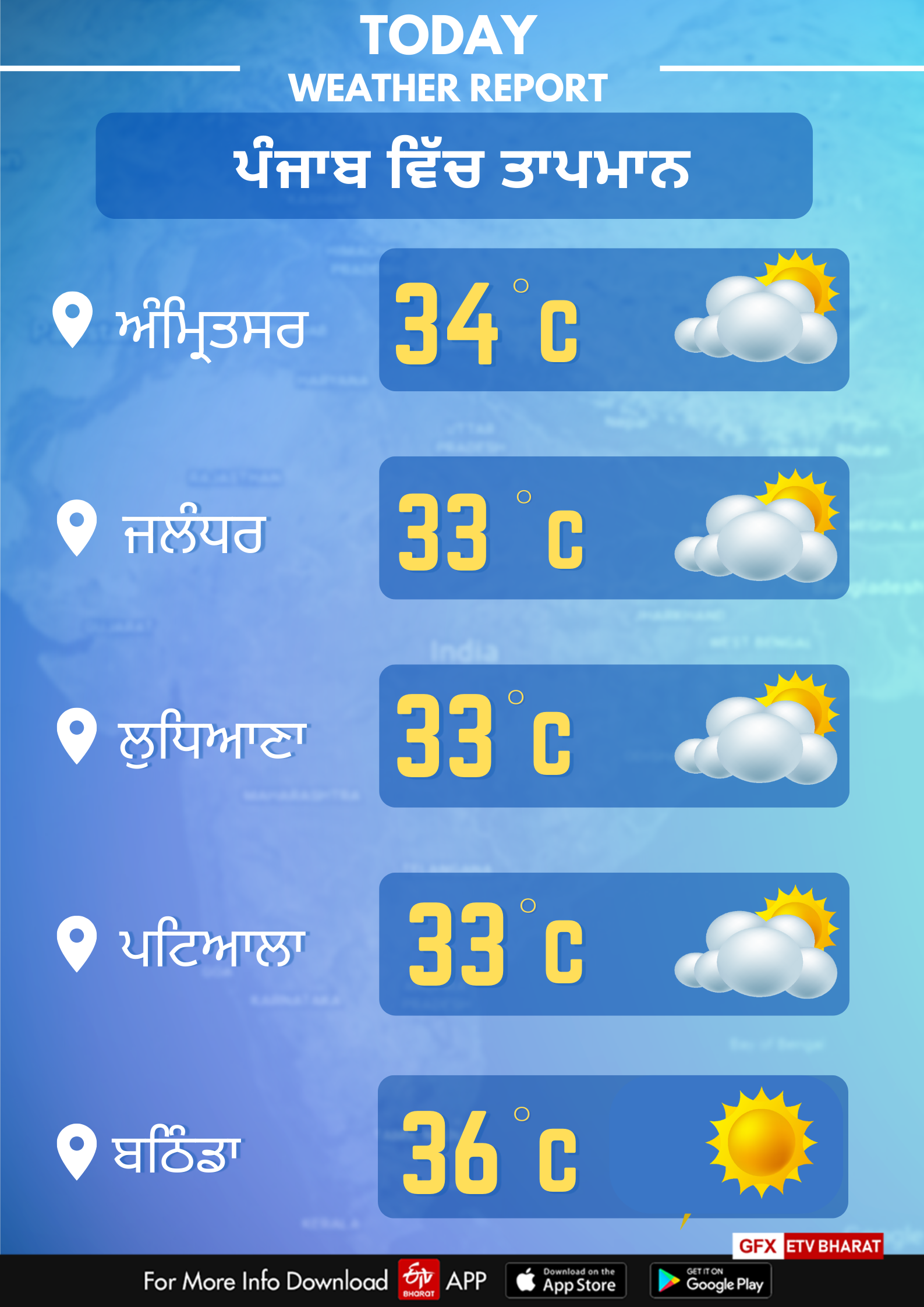 Weather of Punjab on September 10