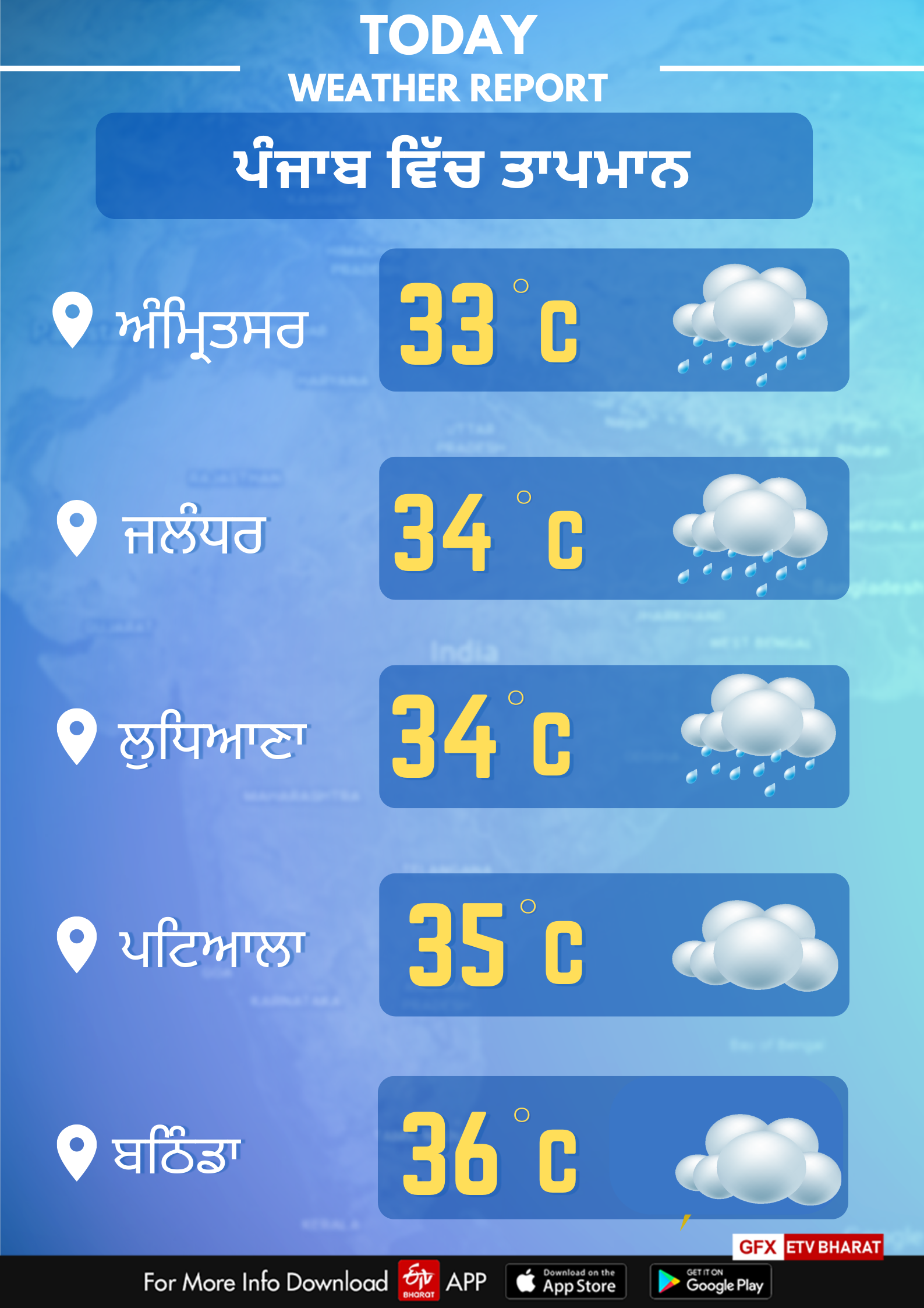 Weather of Punjab on September 5