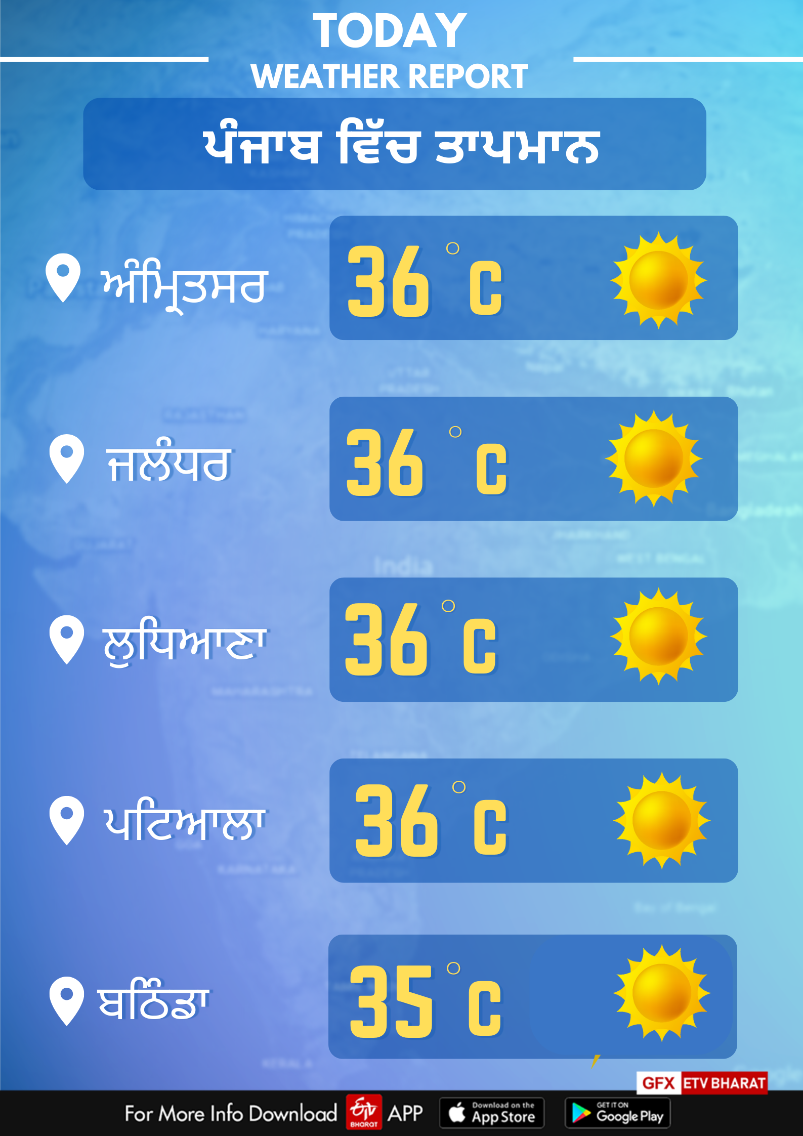 Weather of Punjab on September 8