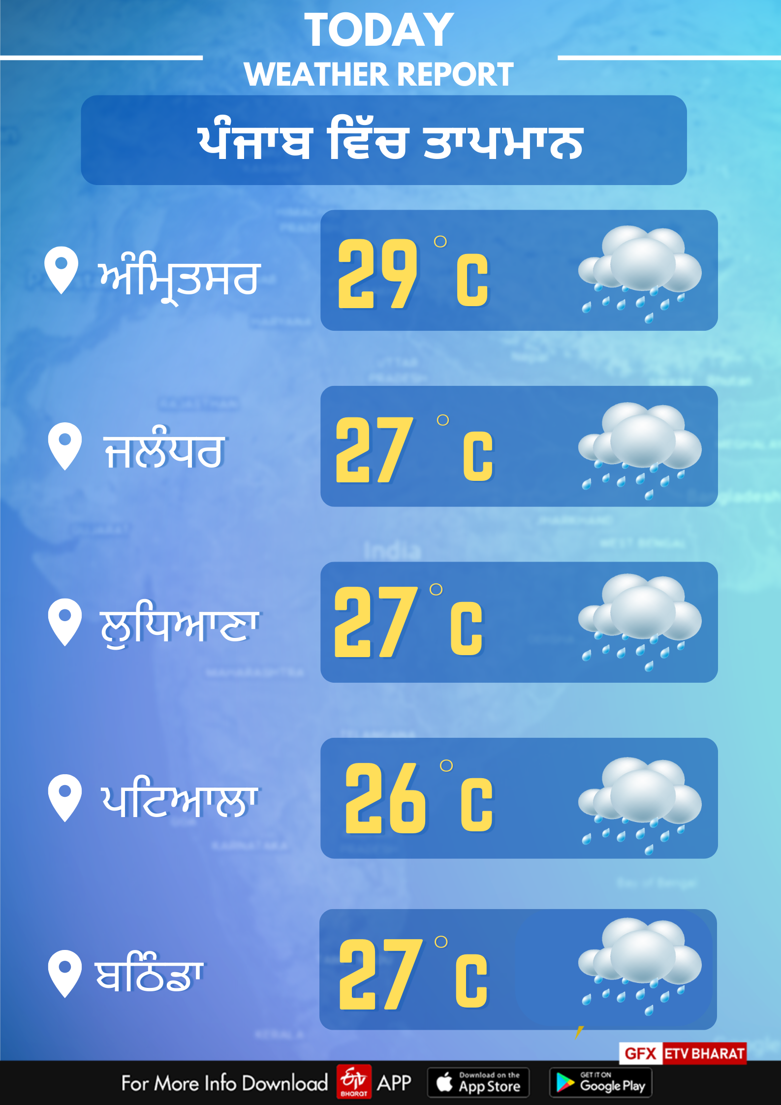 Weather of Punjab on October 10