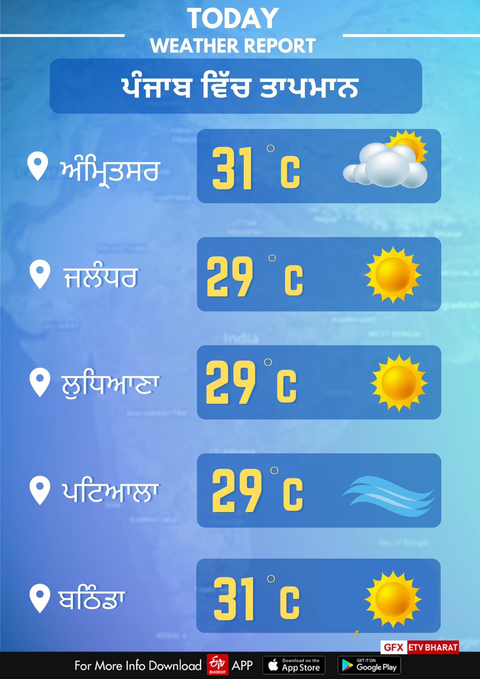 Weather of Punjab on October 12